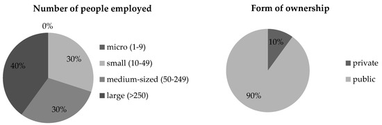 NGO typological matrix Source : M. Yaziji, J. Doh, NGOs and