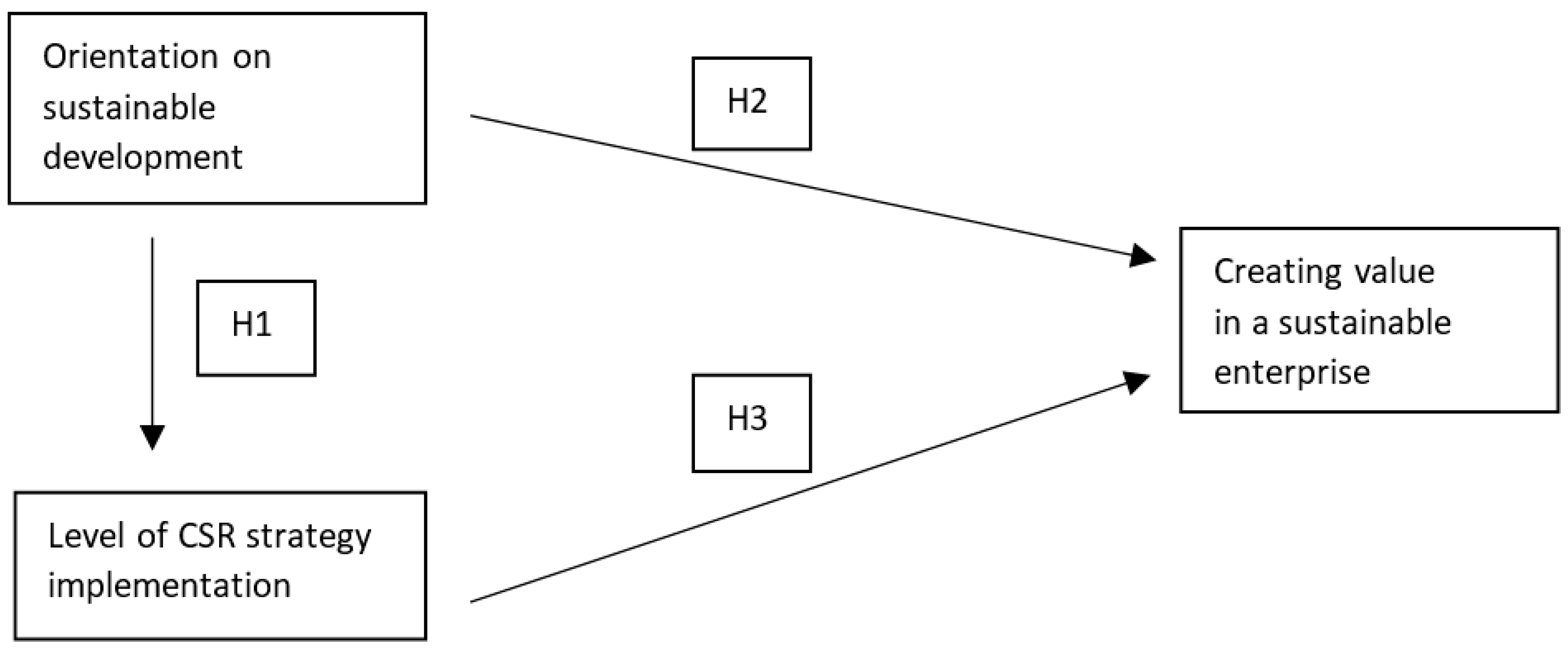 Sustainability 11 05808 g001 550