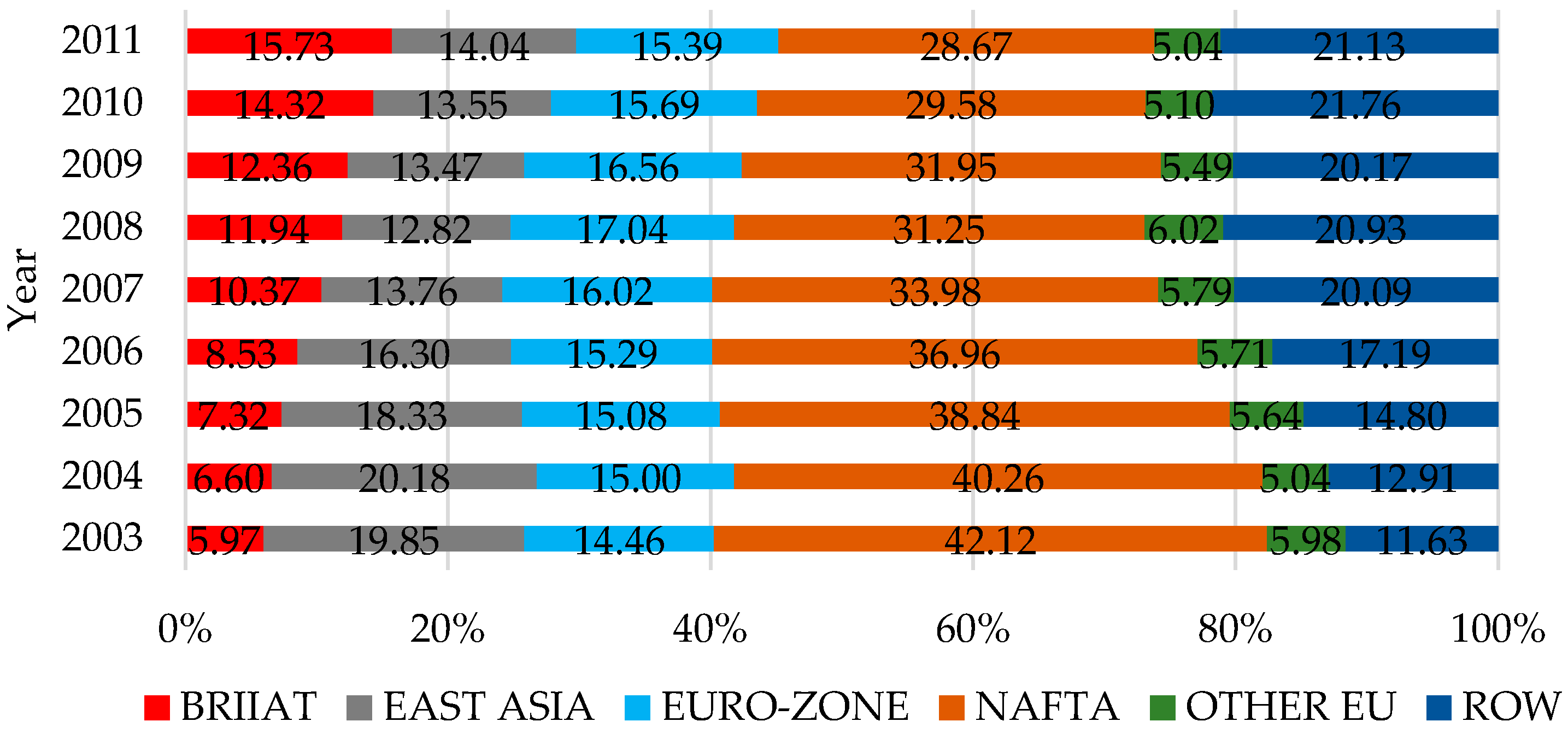 Sustainability 11 05809 g004