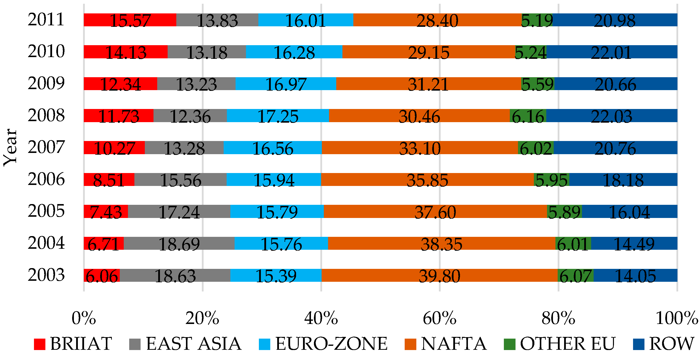 Sustainability 11 05809 g005
