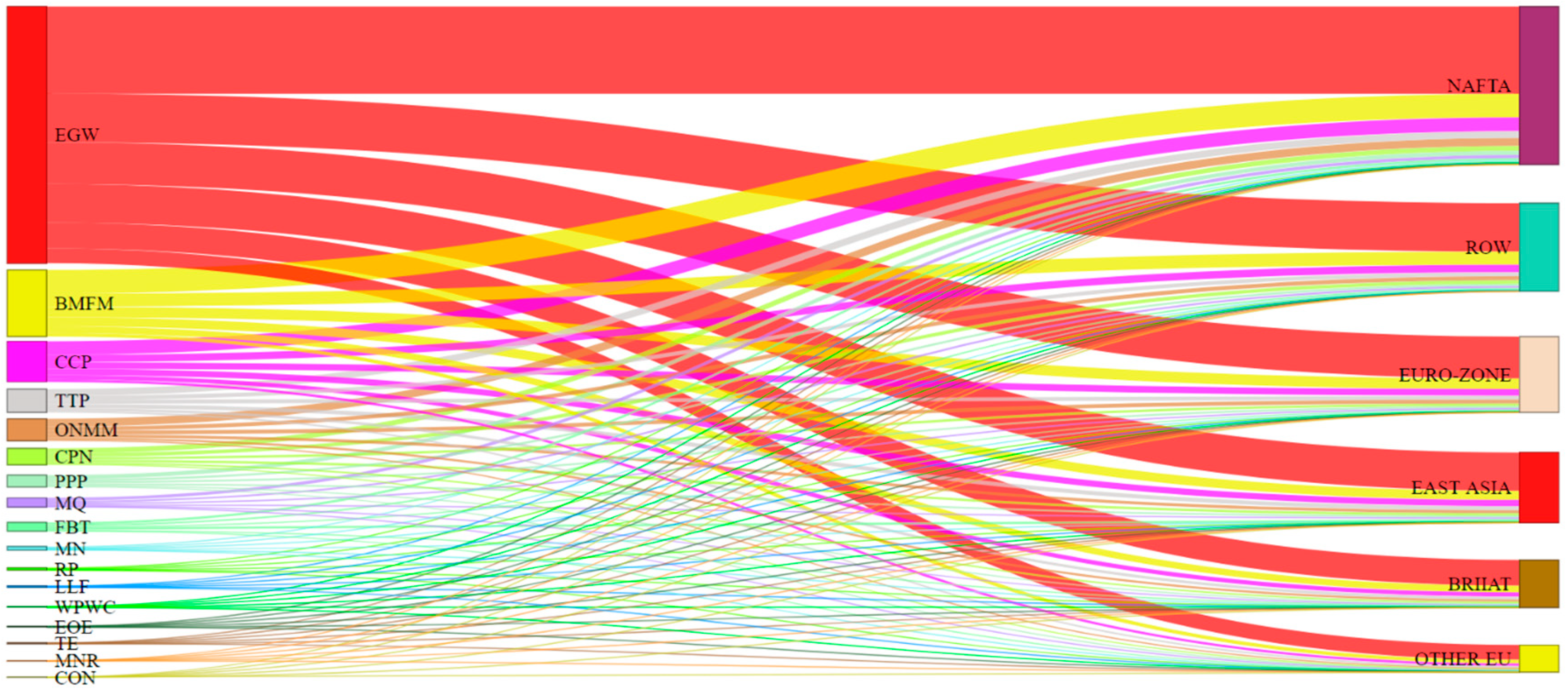 Sustainability 11 05809 g006
