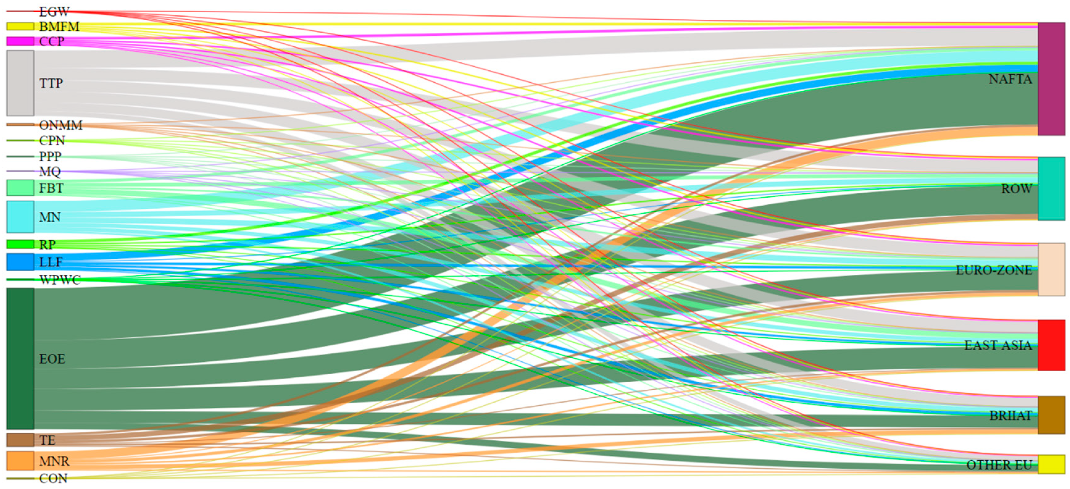 Sustainability 11 05809 g007