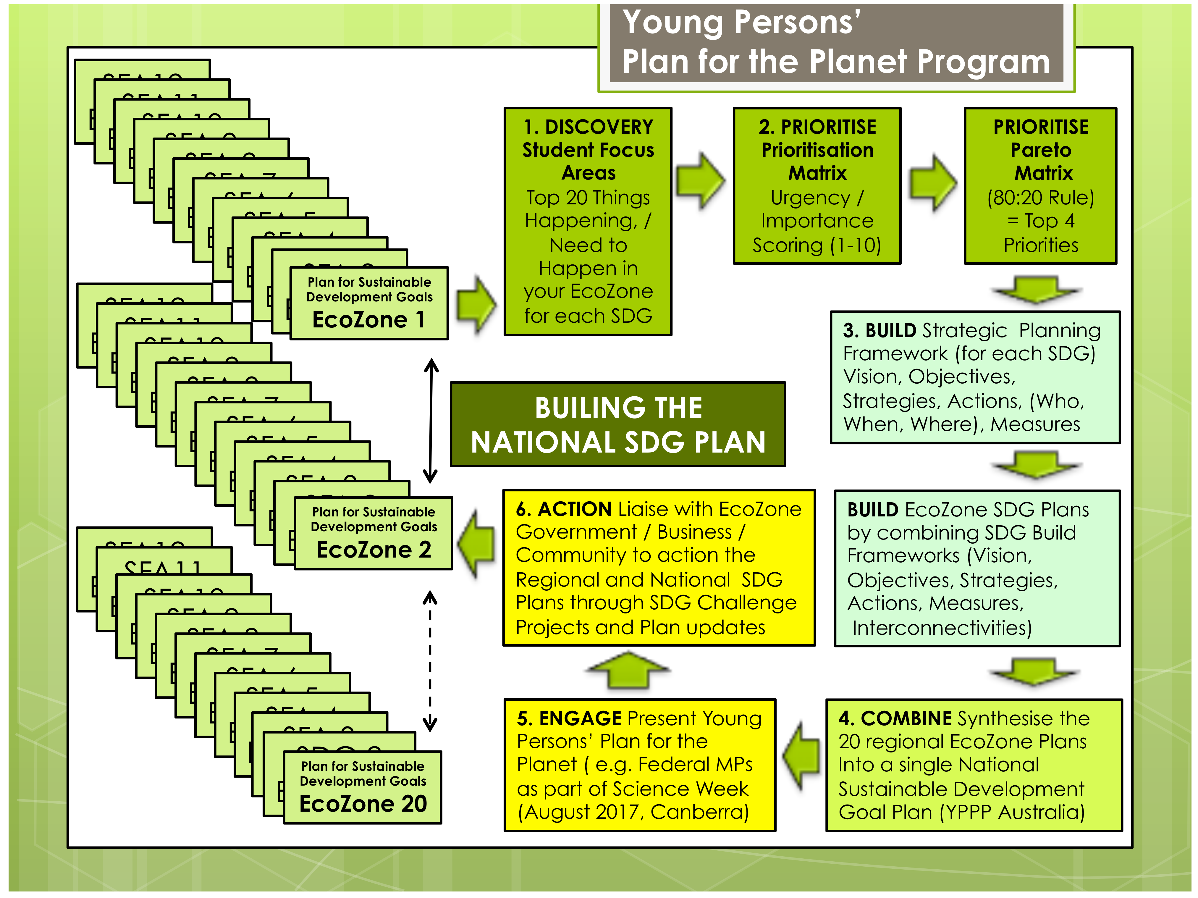 Sustainability 11 05817 g001 Sustainability 11 05817 g001