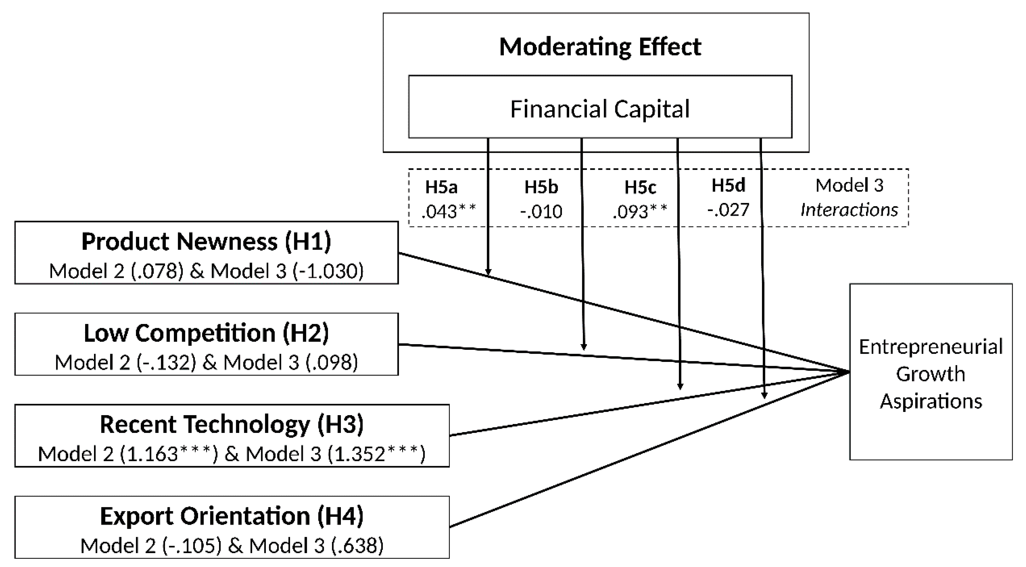 Sustainability 11 05818 g002 550