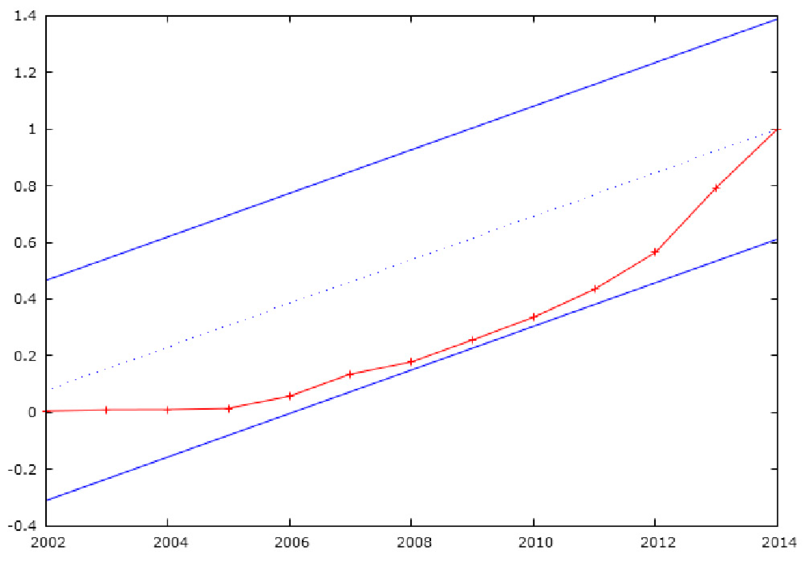 Sustainability 11 05818 g003 550