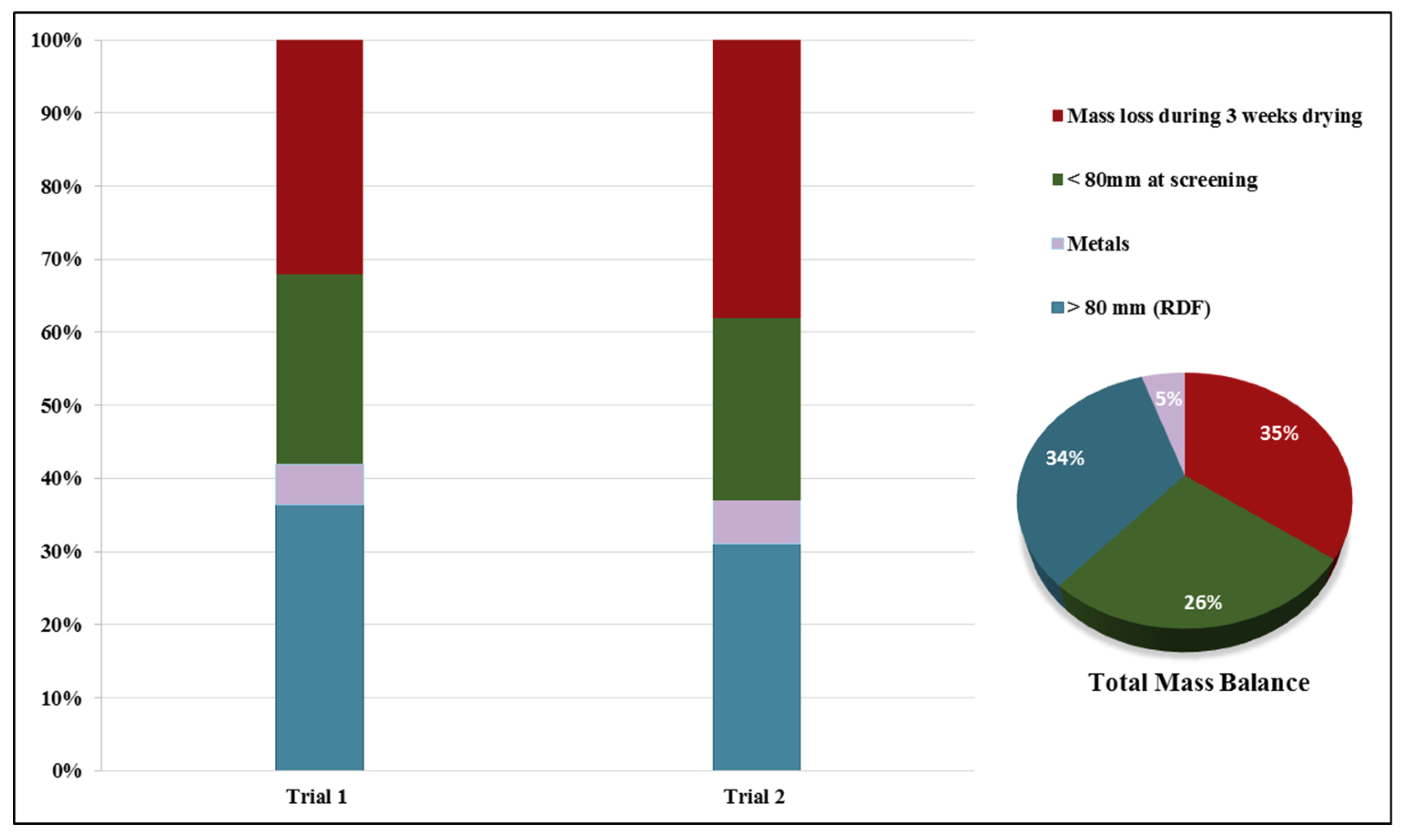 Sustainability 11 05819 g005