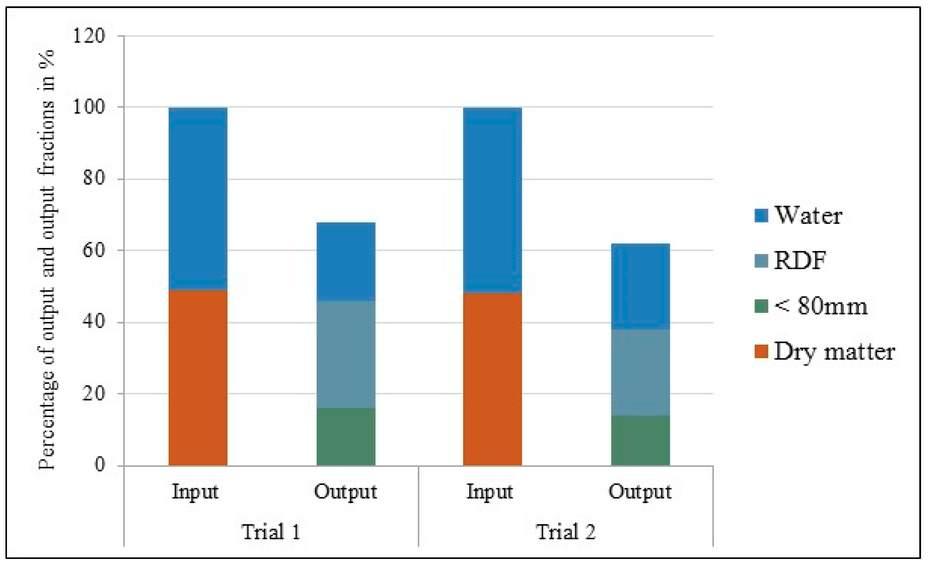 Sustainability 11 05819 g006