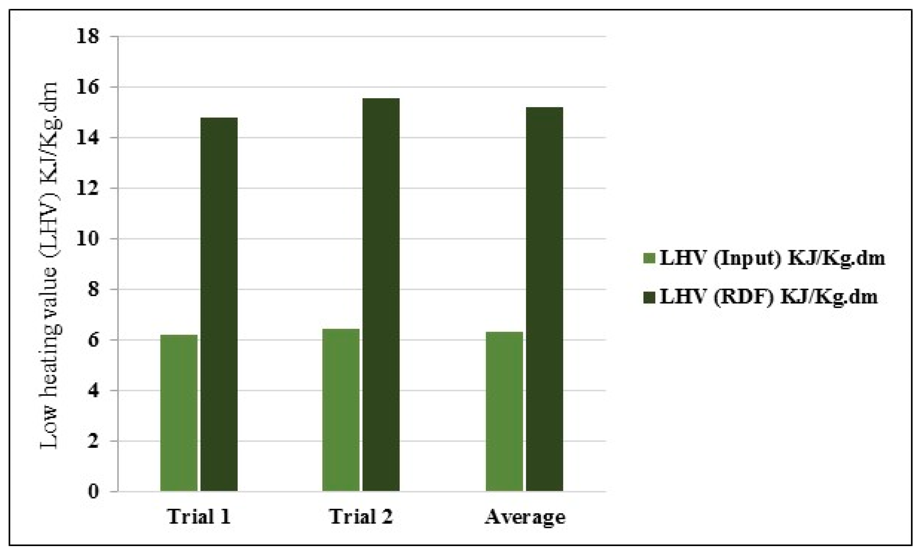Sustainability 11 05819 g010