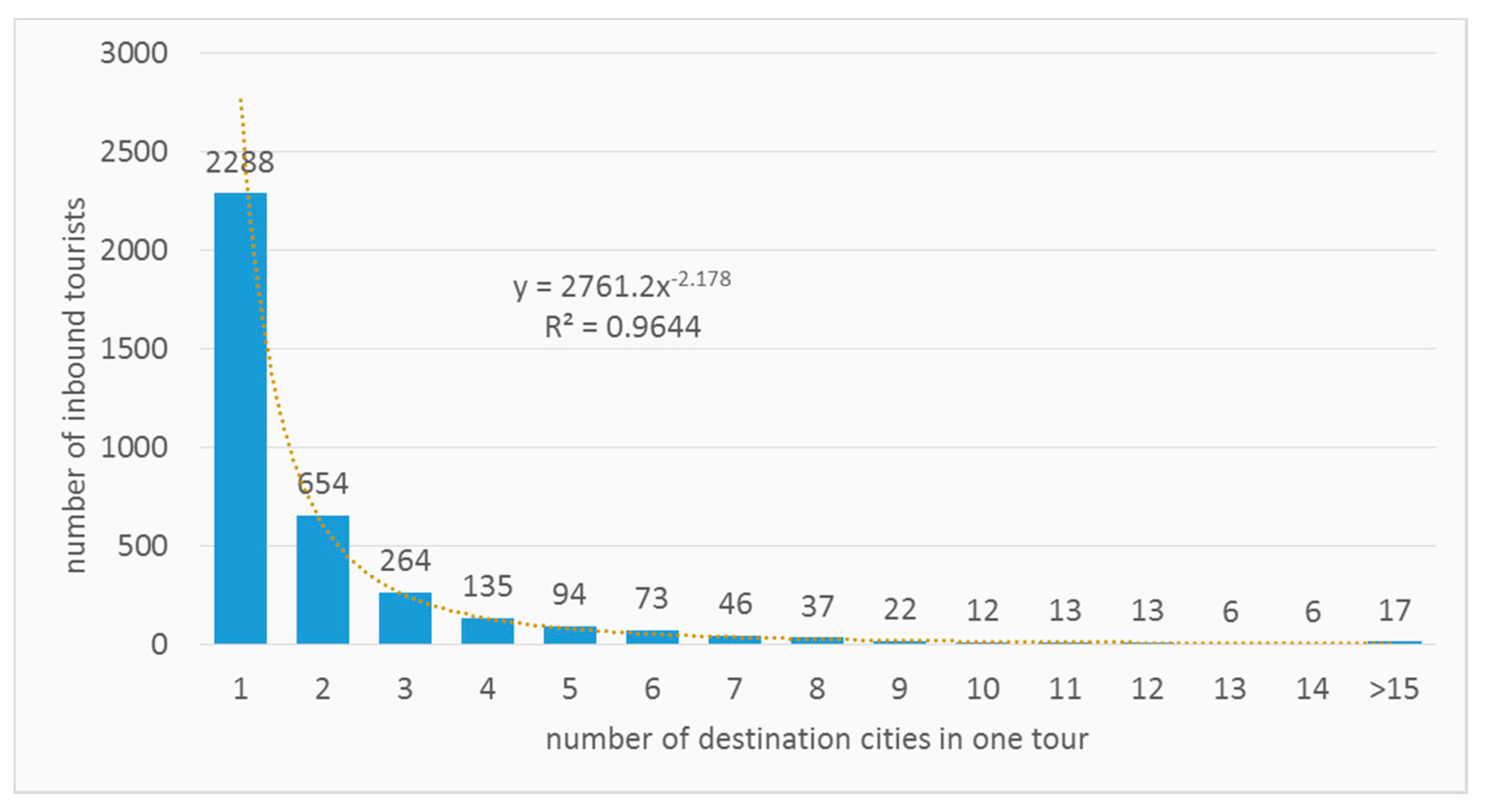Sustainability 11 05822 g004