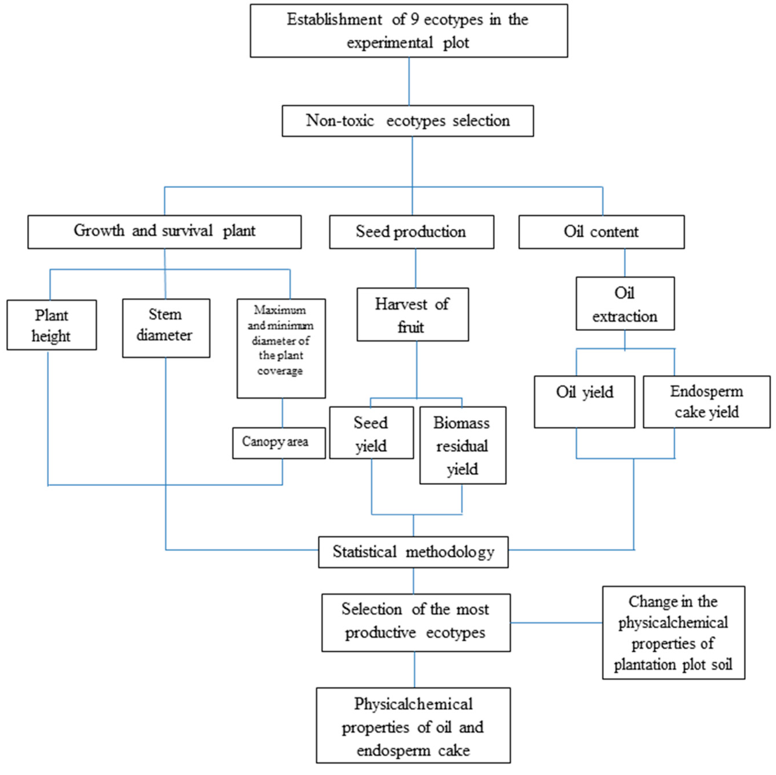 Sustainability 11 05823 g003