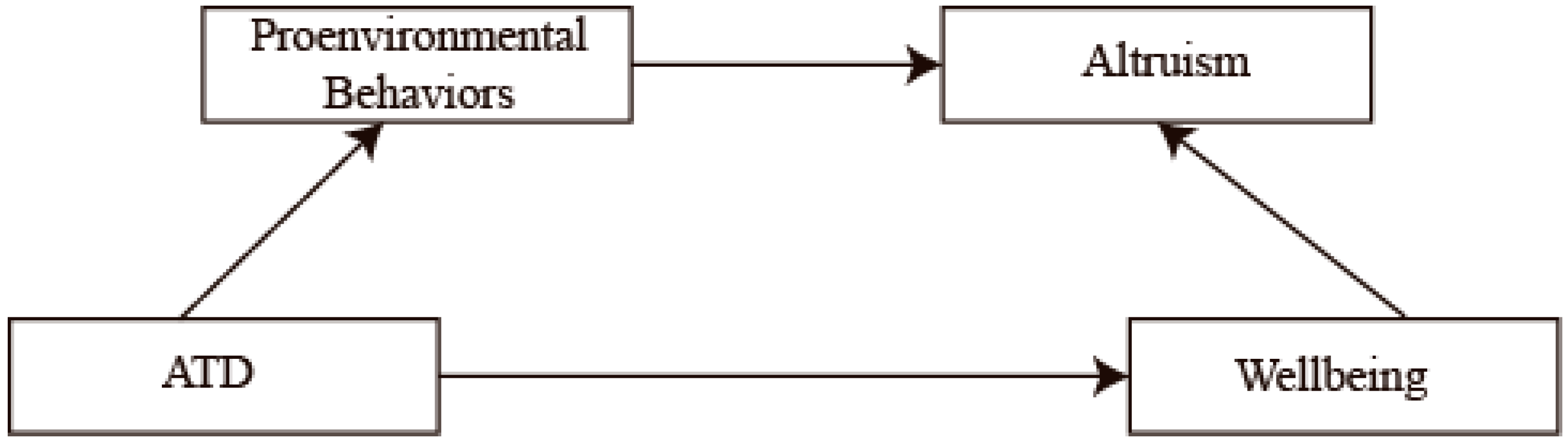 Sustainability 11 05825 g002 Sustainability 11 05825 g002