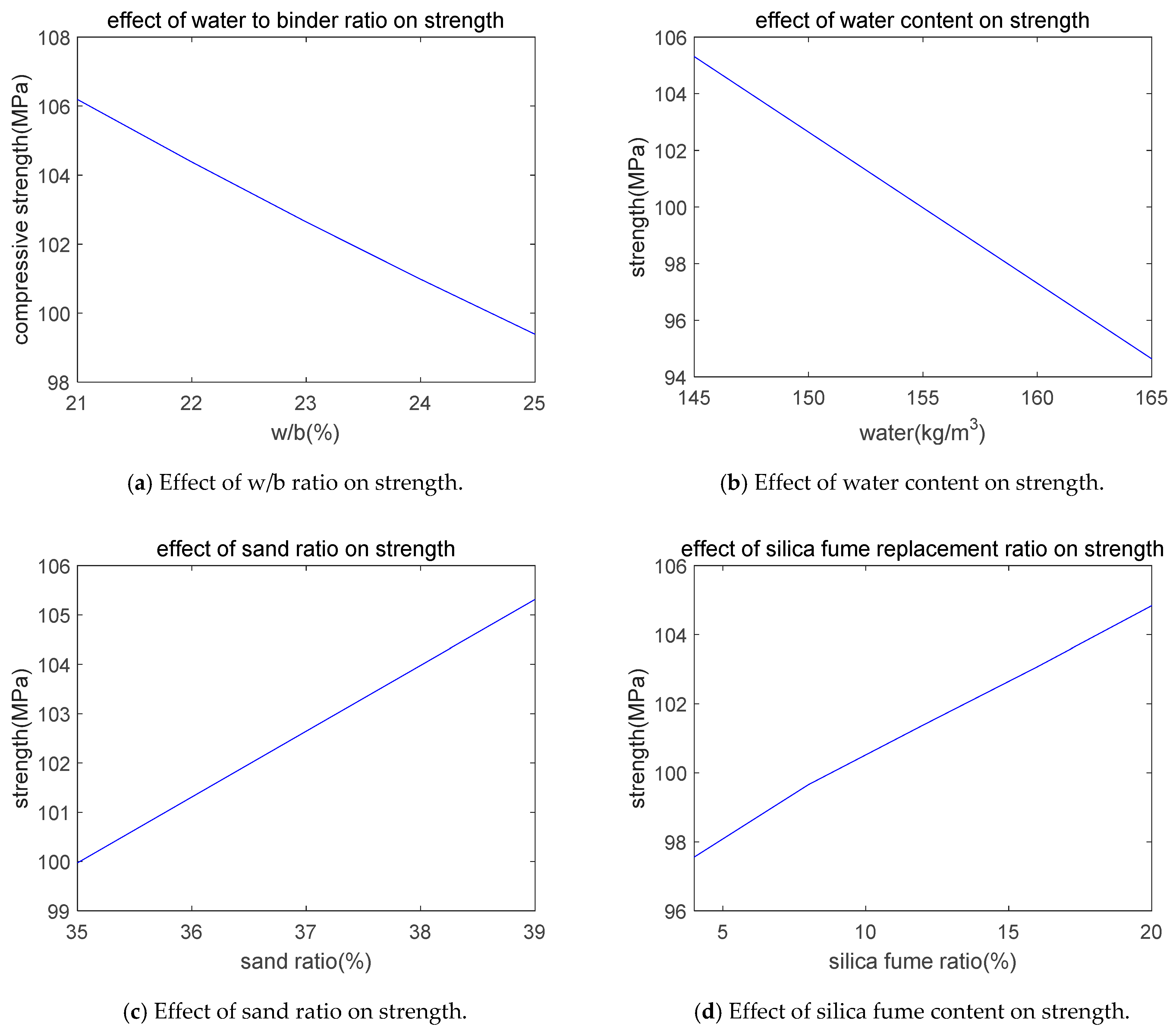 Sustainability 11 05827 g003 Sustainability 11 05827 g003