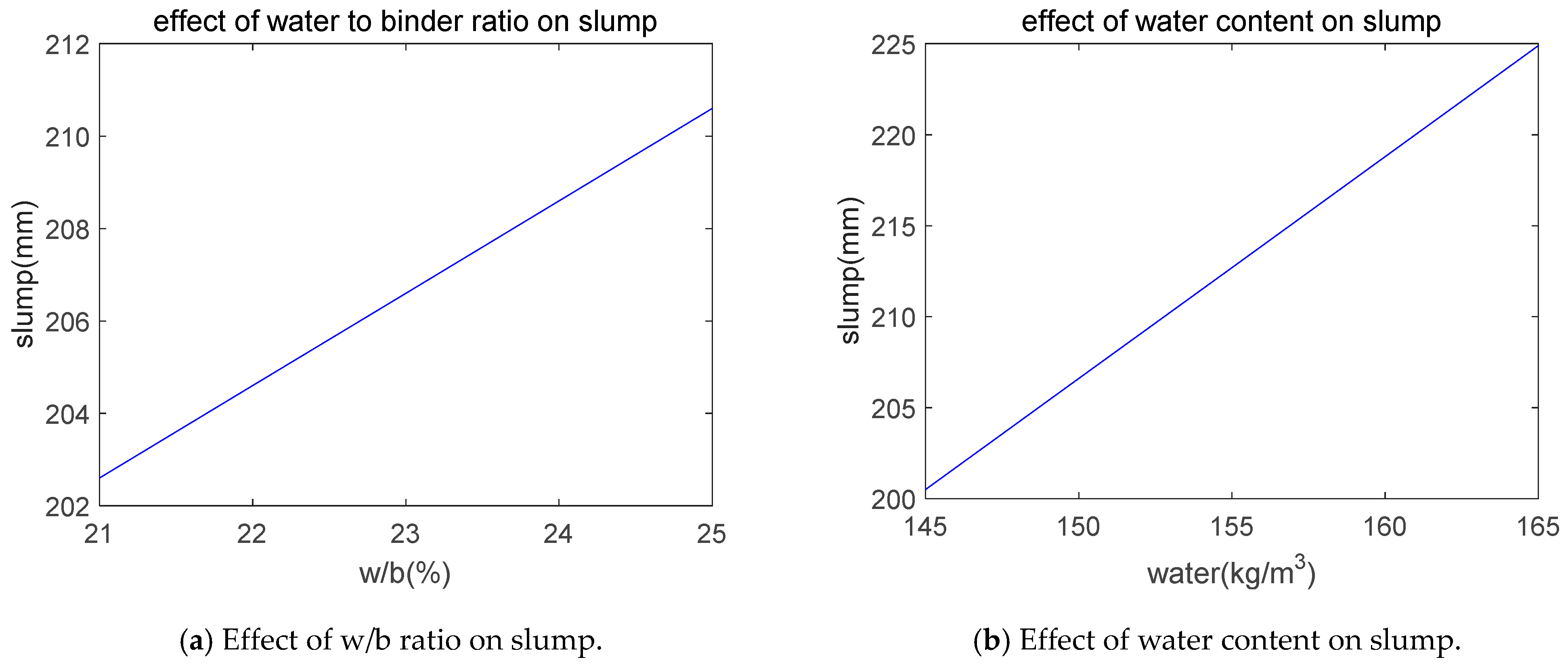 Sustainability 11 05827 g006a Sustainability 11 05827 g006a