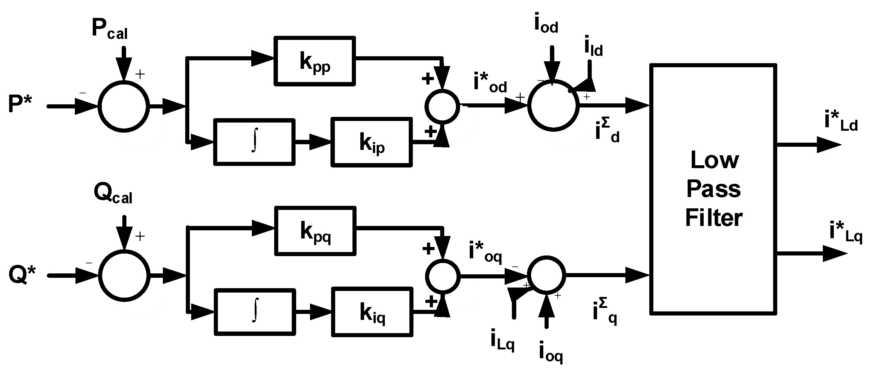 Sustainability 11 05828 g005 550