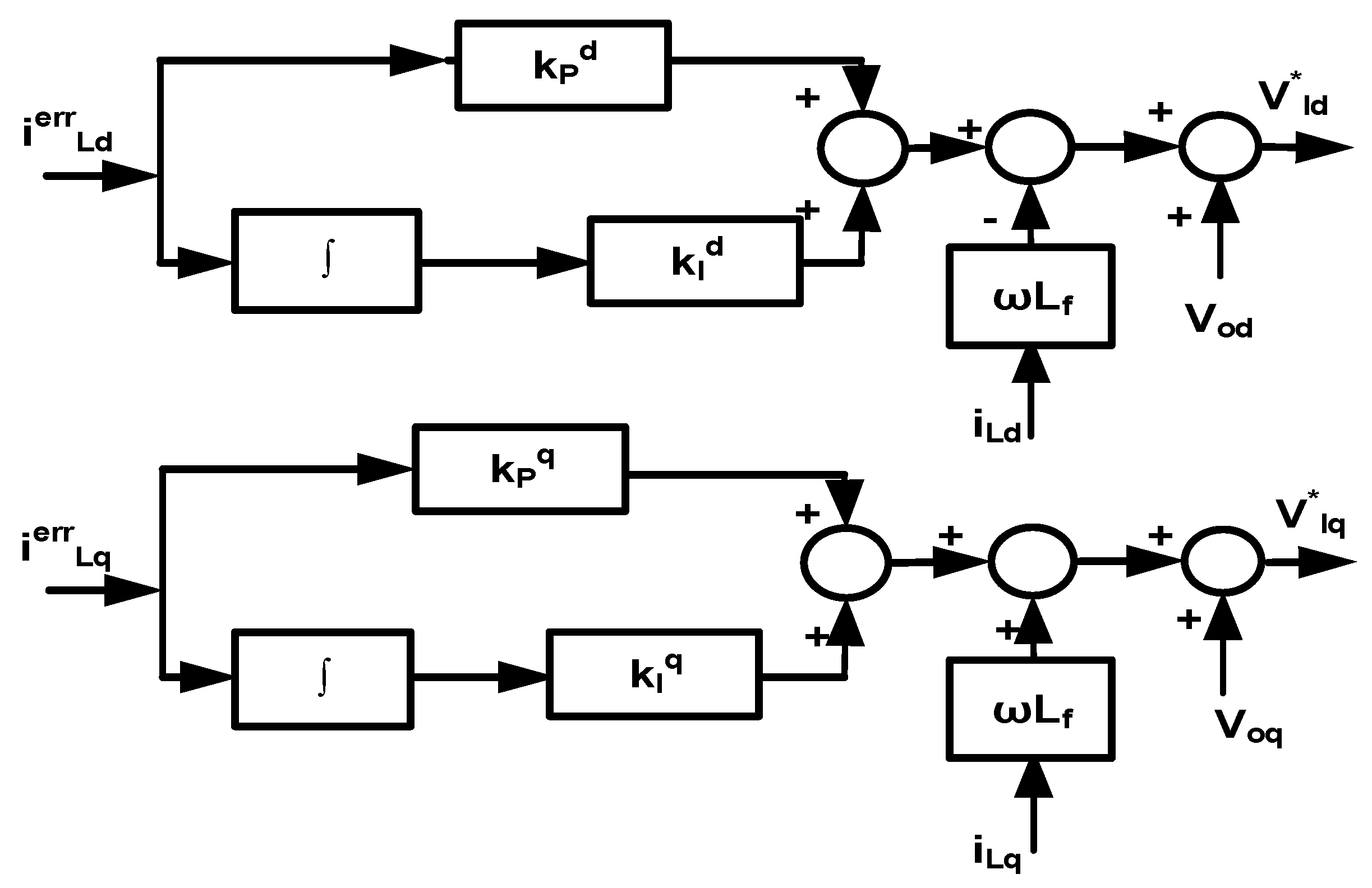 Sustainability 11 05828 g006 550