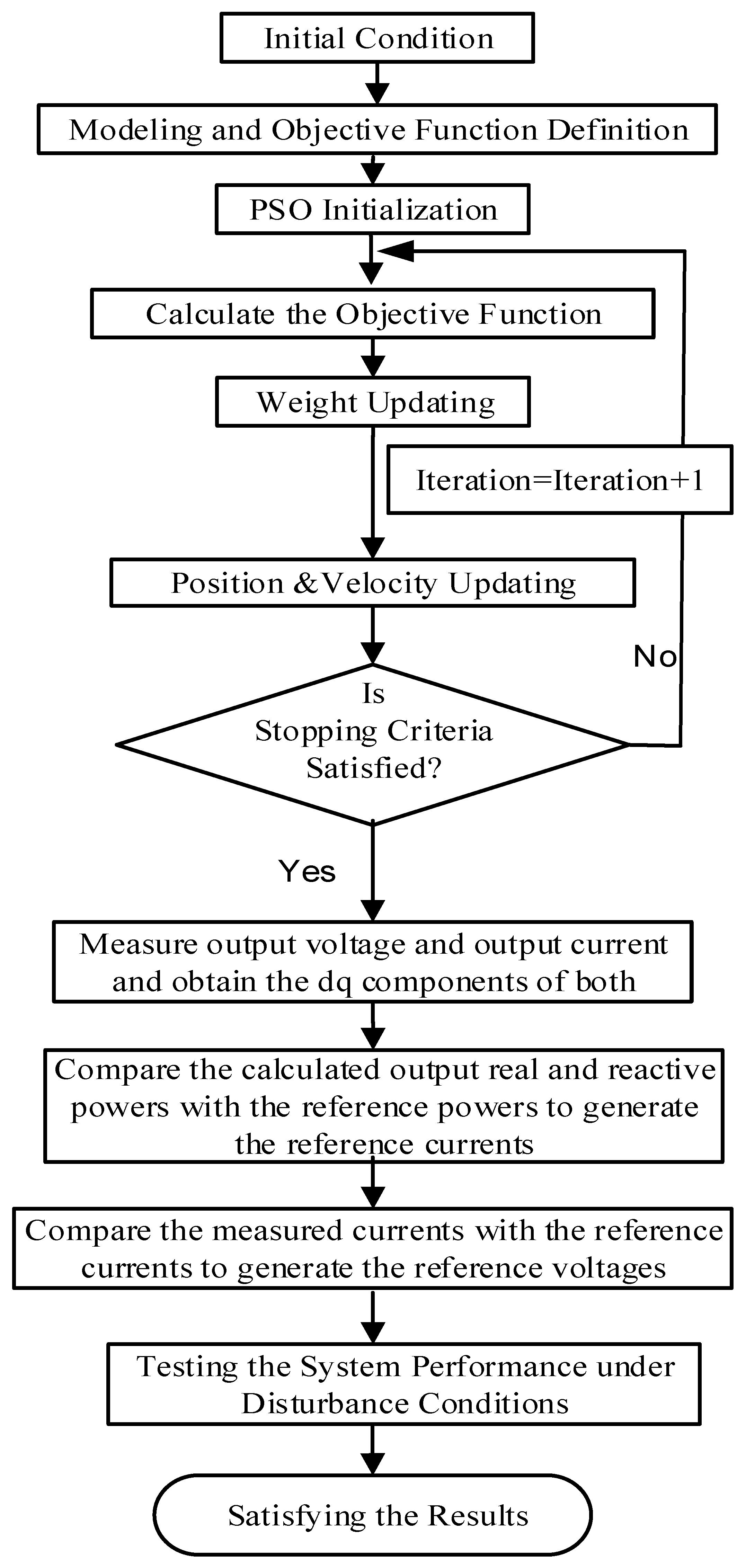 Sustainability 11 05828 g007 550