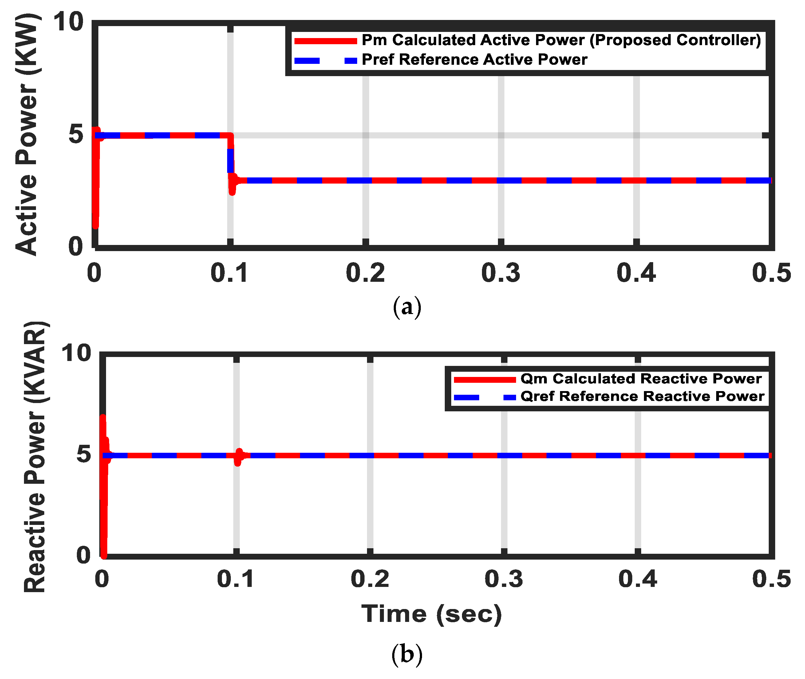 Sustainability 11 05828 g008 550