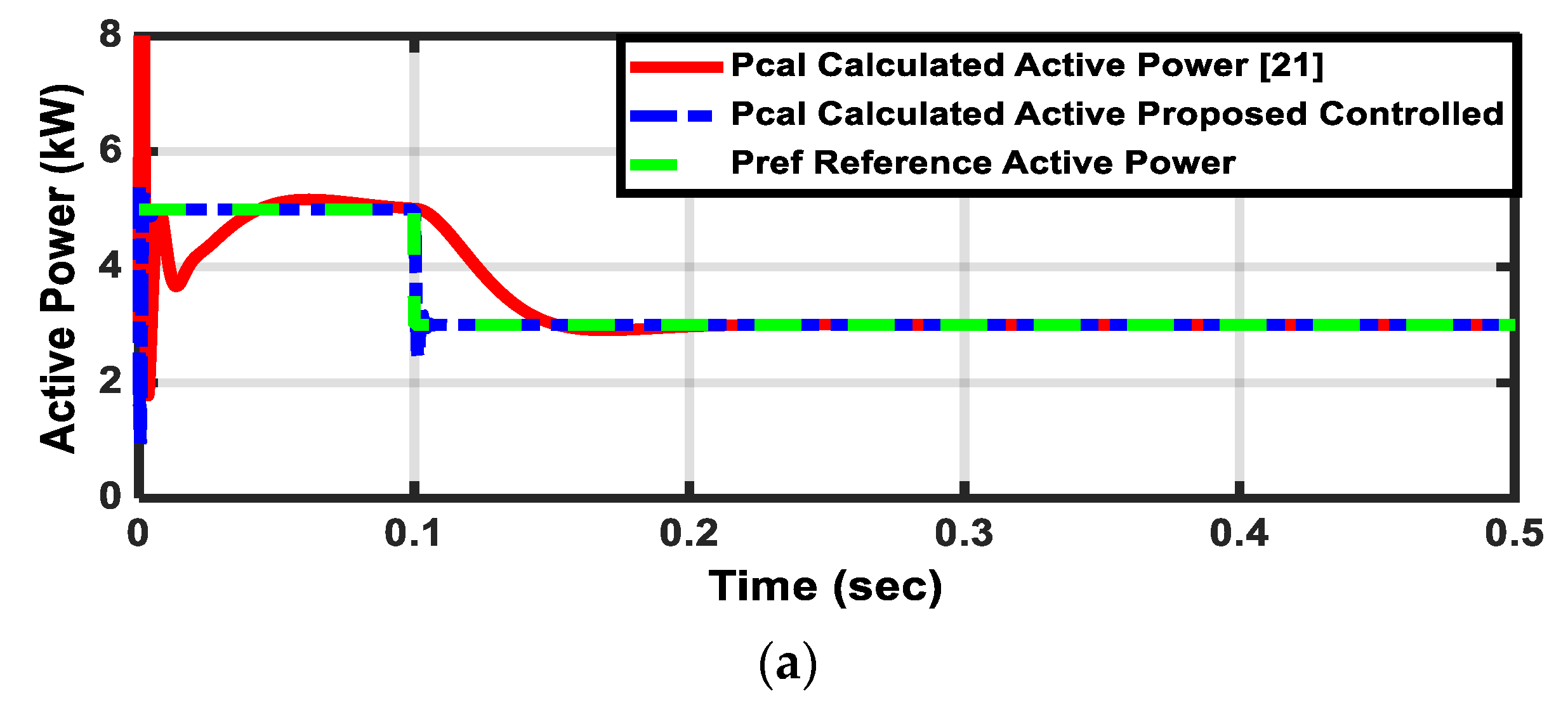 Sustainability 11 05828 g012a 550