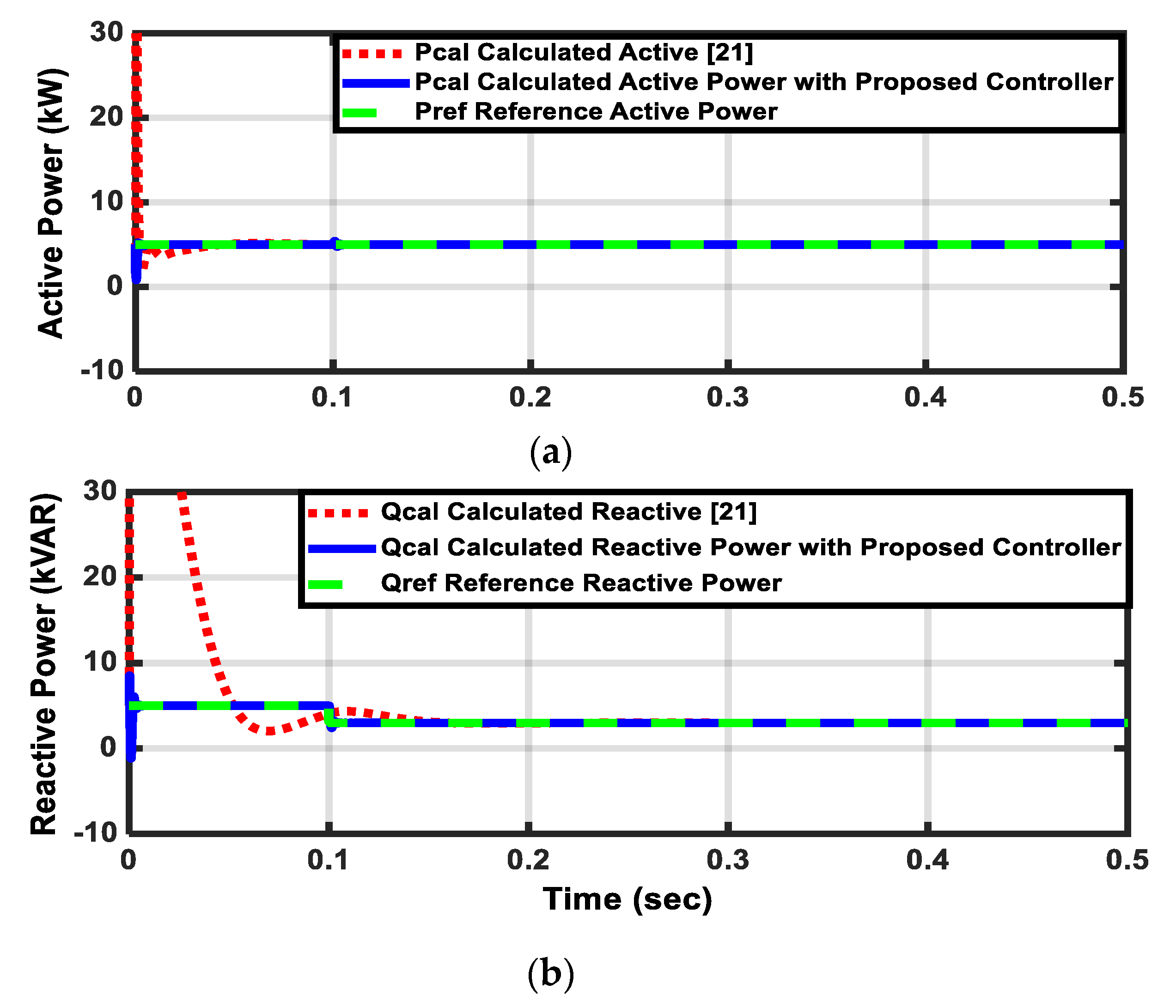 Sustainability 11 05828 g015 550