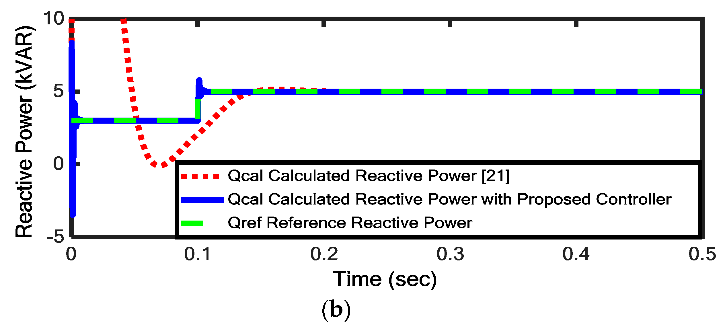 Sustainability 11 05828 g016b 550