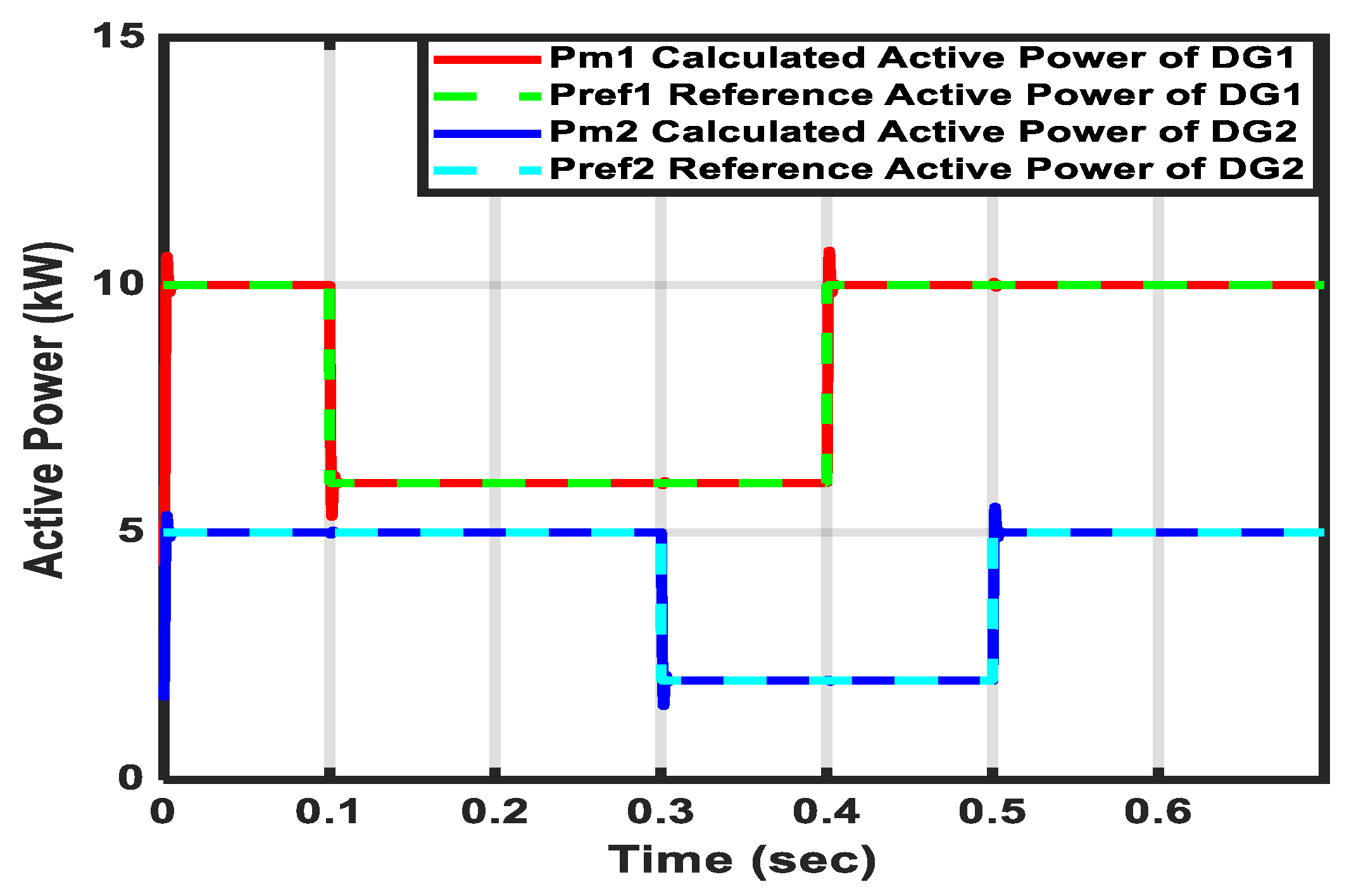 Sustainability 11 05828 g021 550