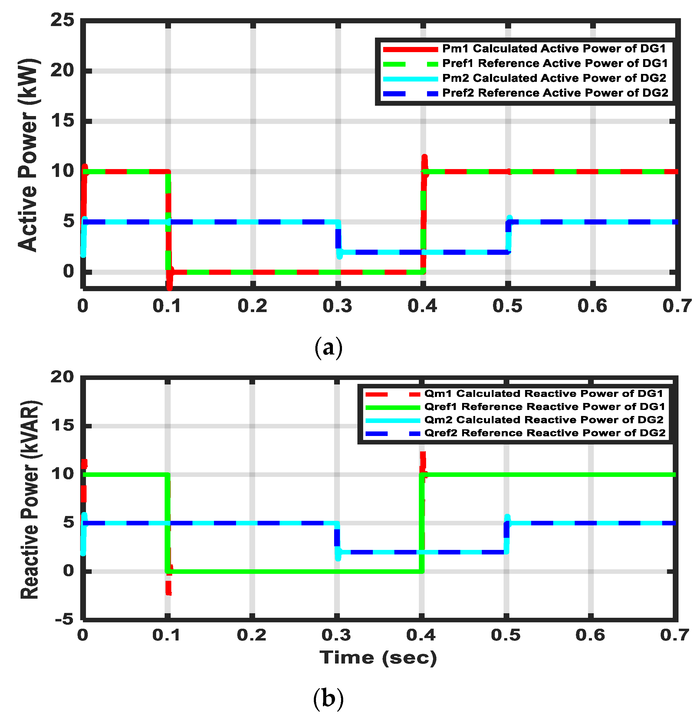 Sustainability 11 05828 g022 550