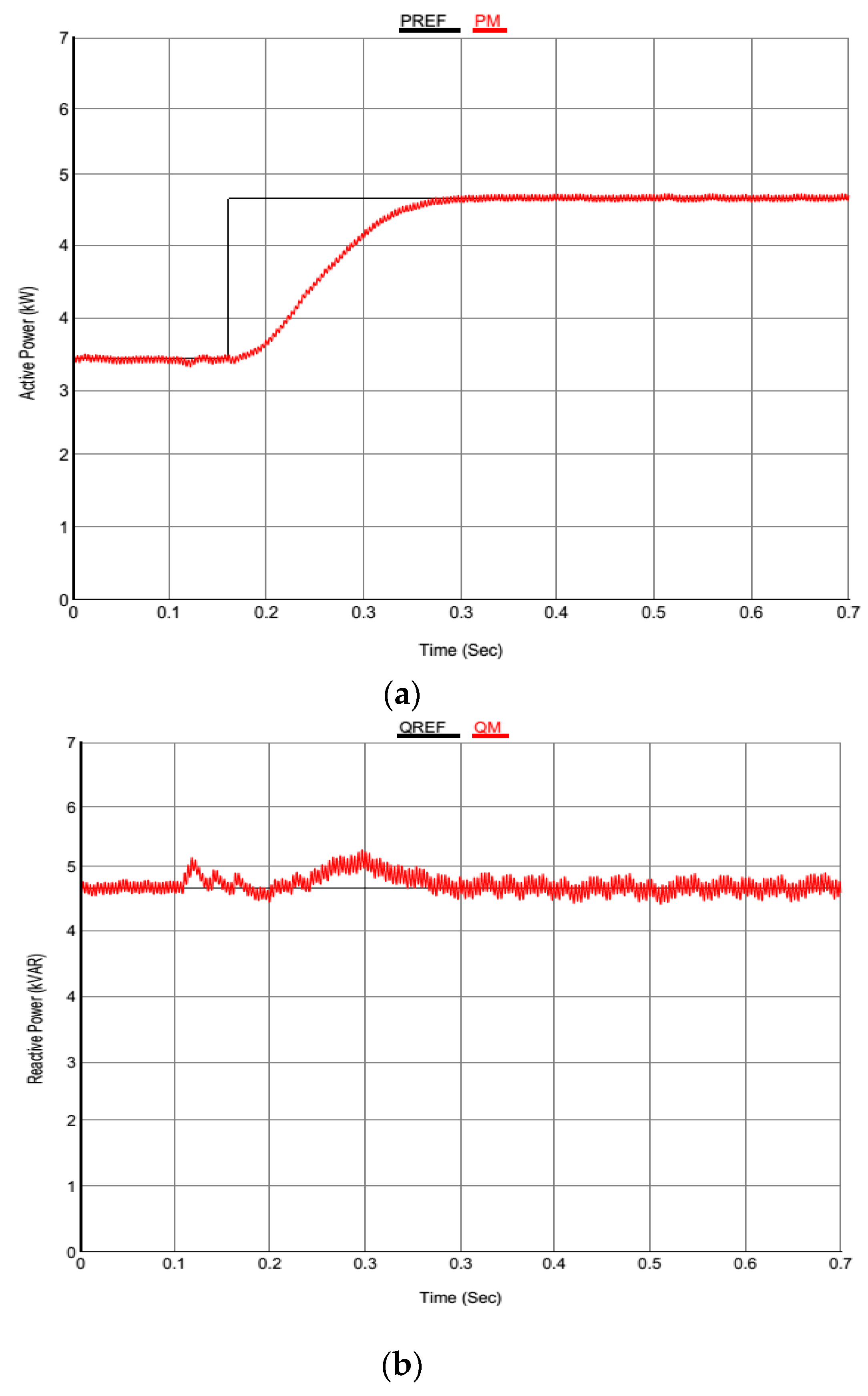 Sustainability 11 05828 g026 550