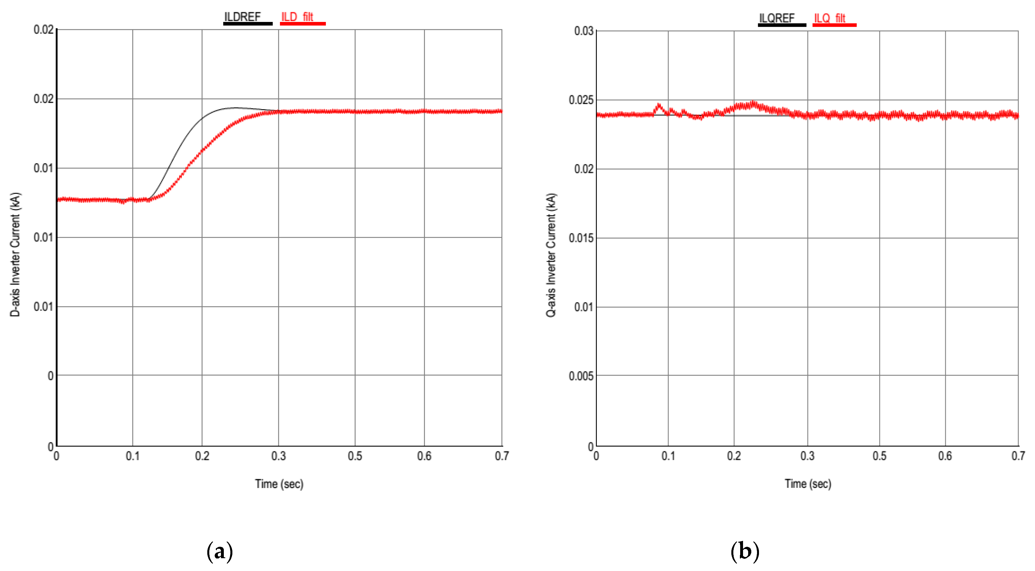 Sustainability 11 05828 g027 550