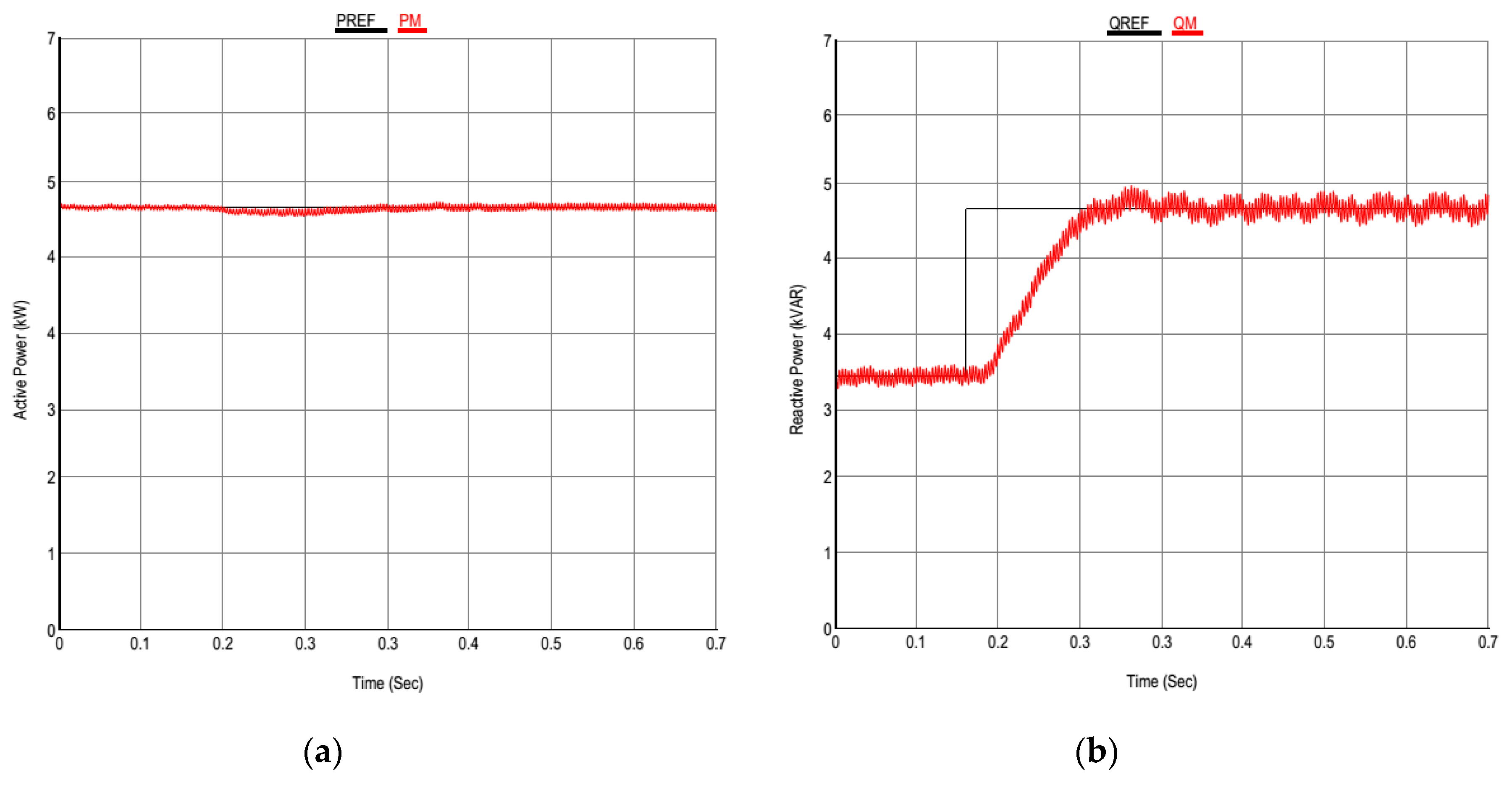 Sustainability 11 05828 g028 550