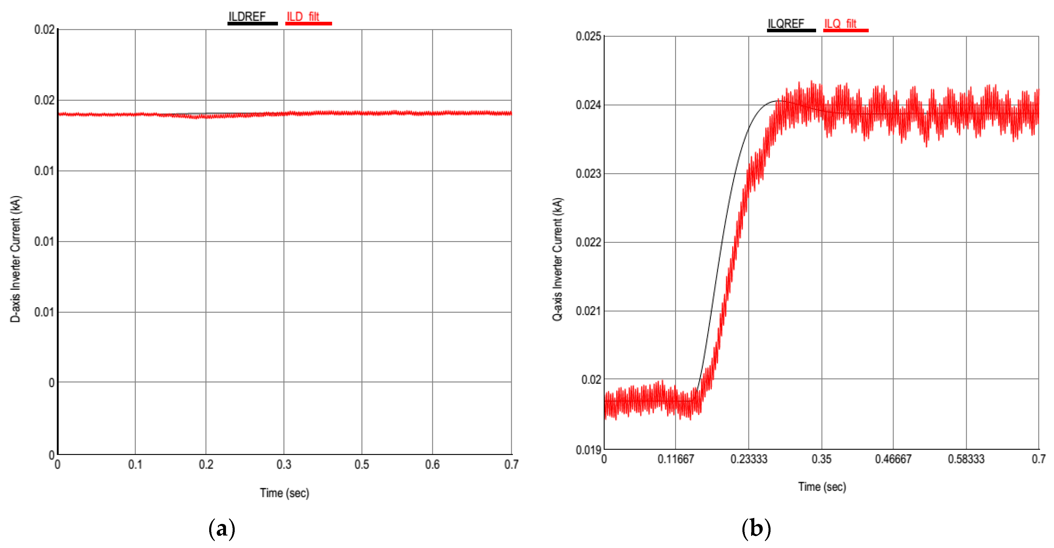 Sustainability 11 05828 g029 550