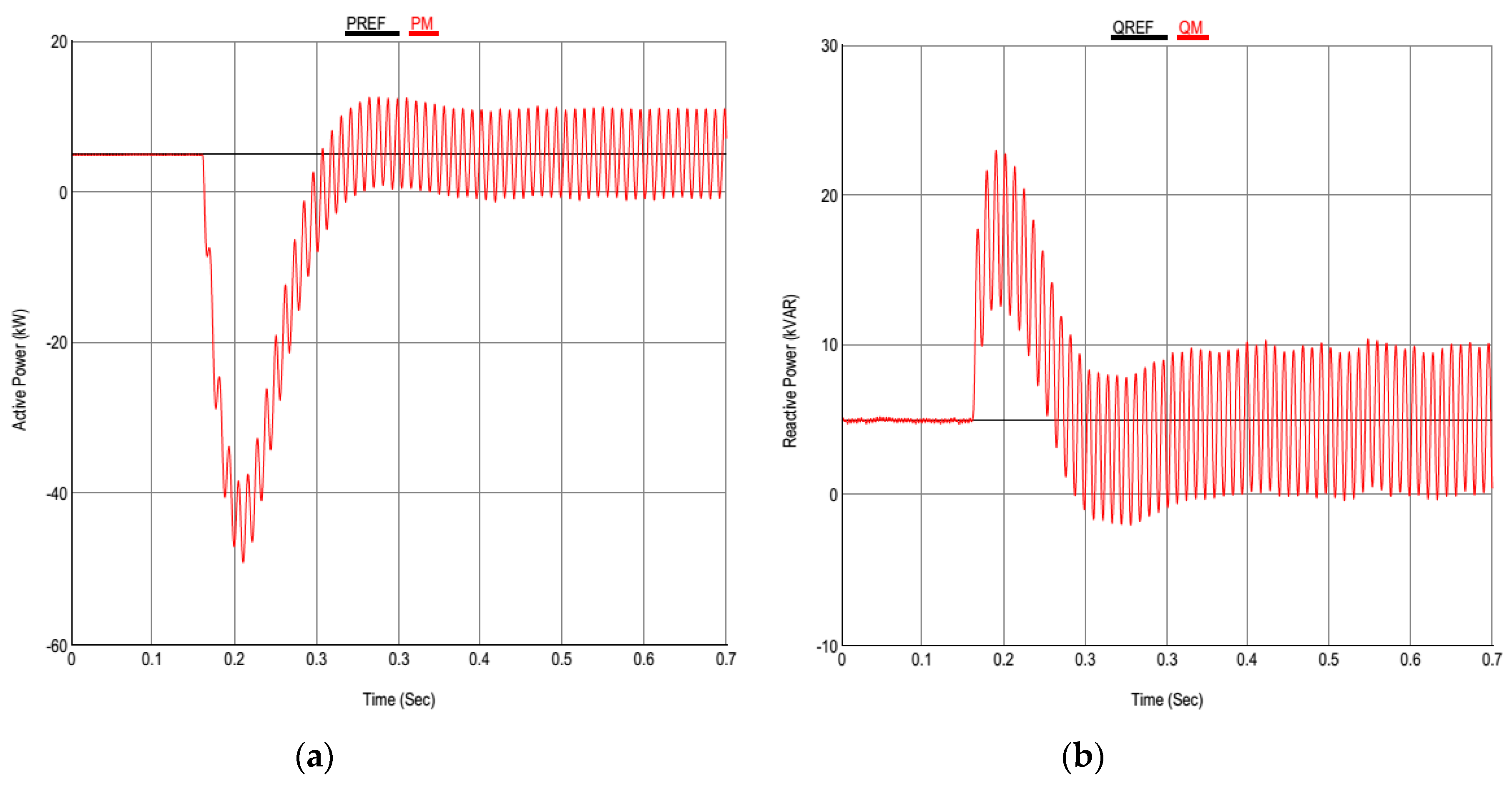 Sustainability 11 05828 g030 550