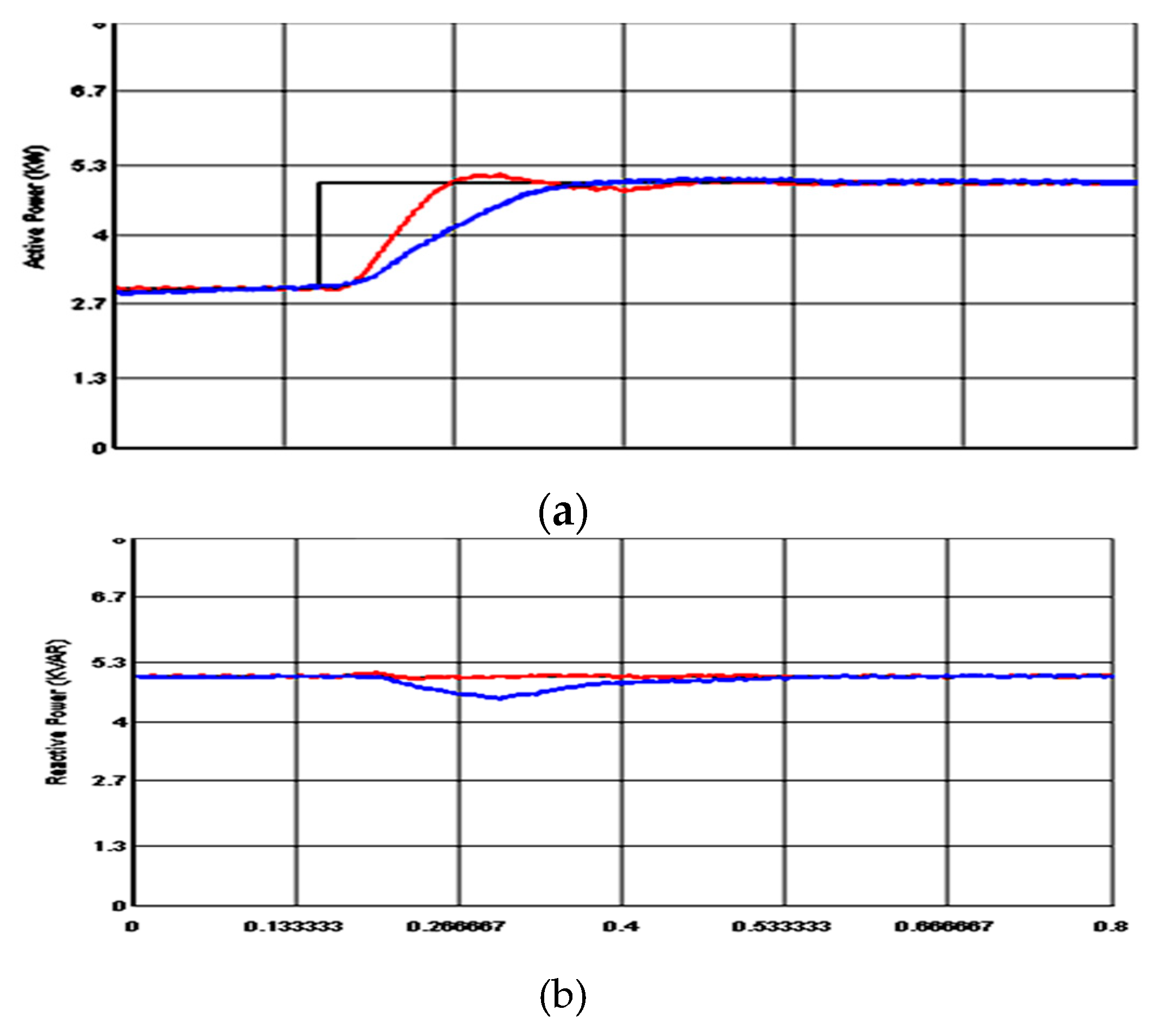 Sustainability 11 05828 g032 550