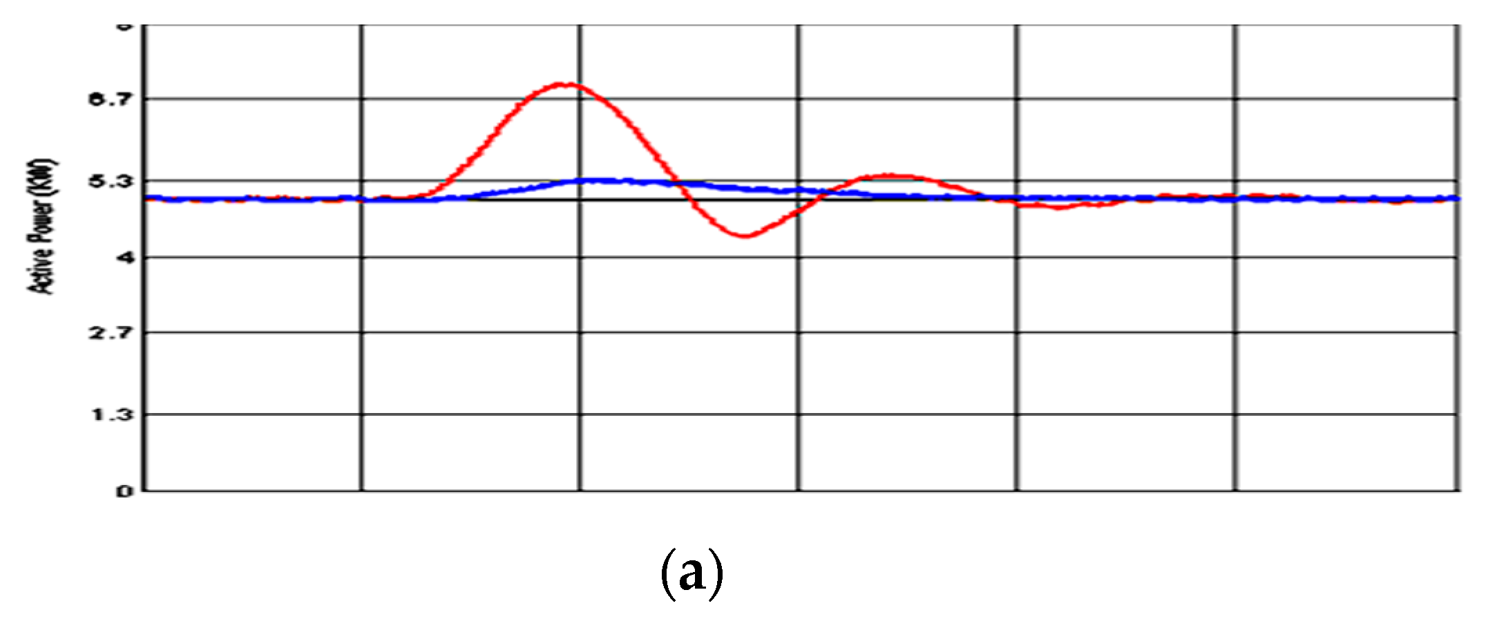 Sustainability 11 05828 g033a 550