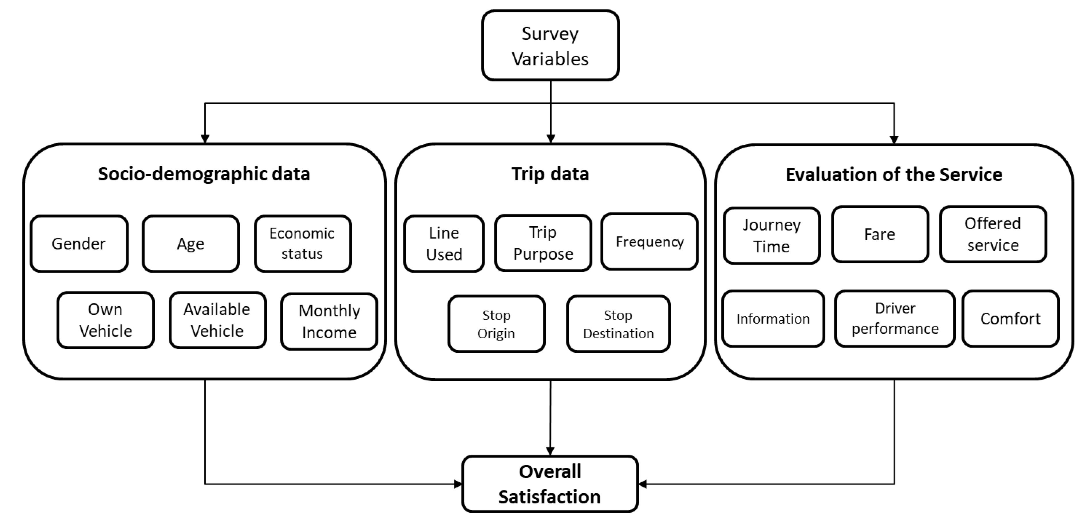 Sustainability 11 05829 g001 Sustainability 11 05829 g001