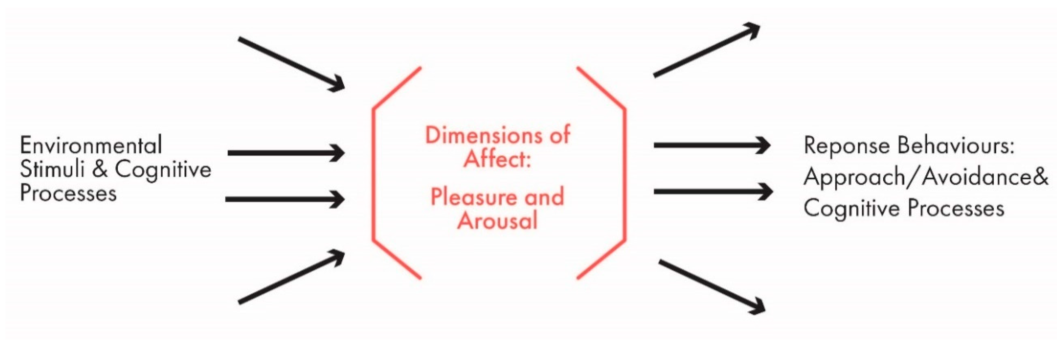 Sustainability 11 05830 g002