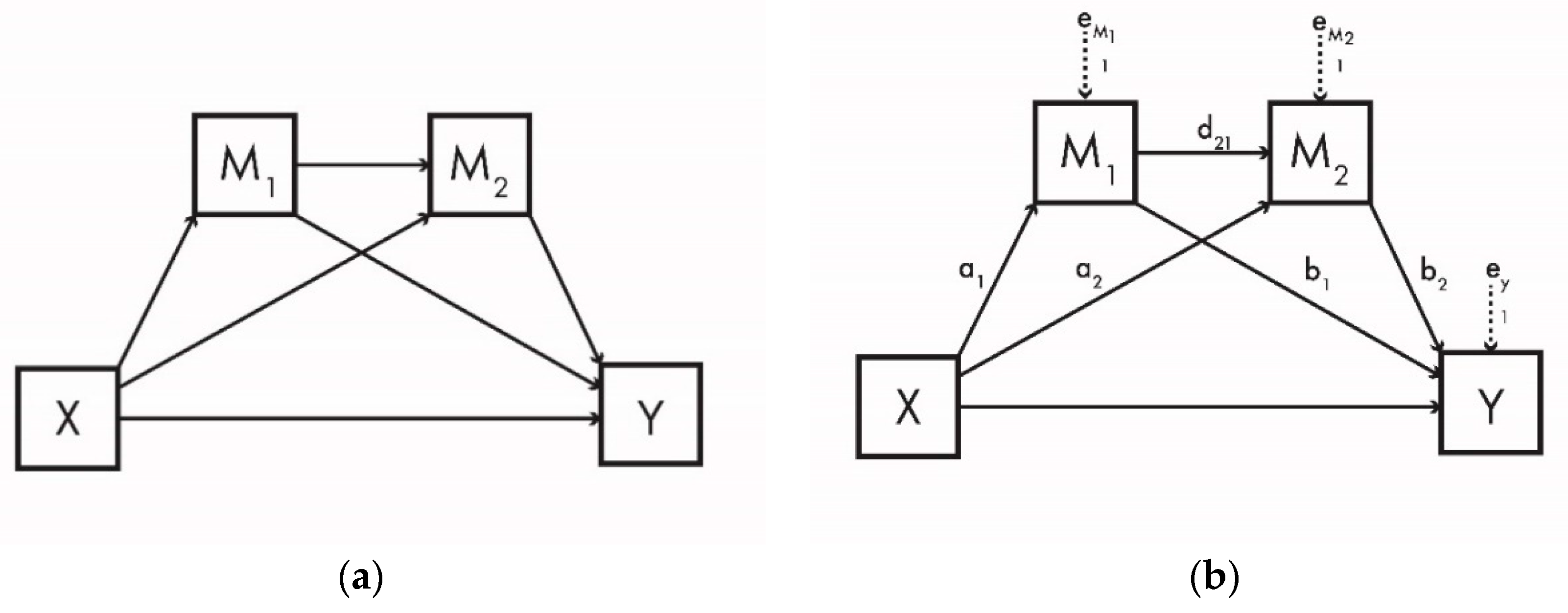 Sustainability 11 05830 g004