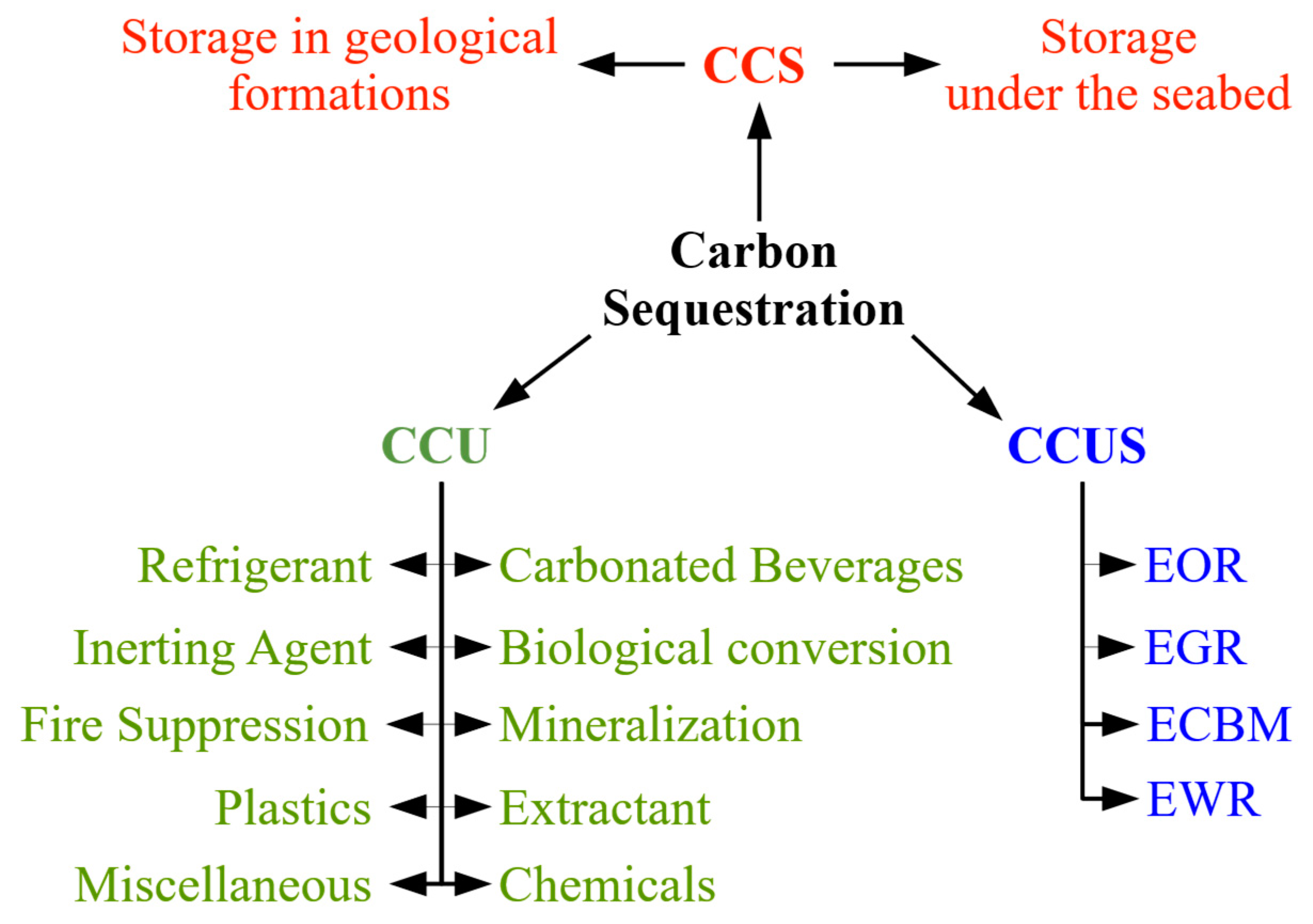 Sustainability 11 05834 g002
