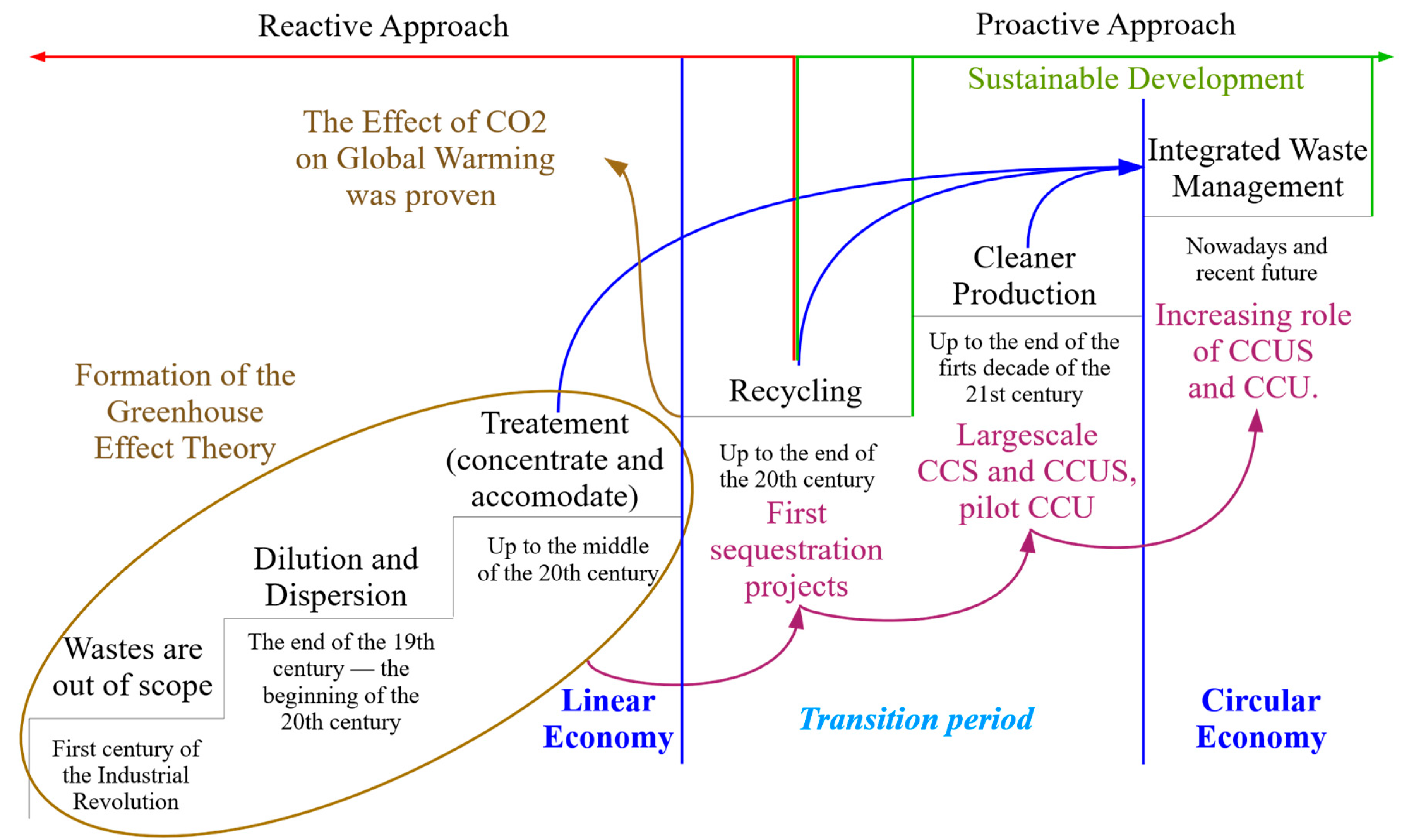 Sustainability 11 05834 g005