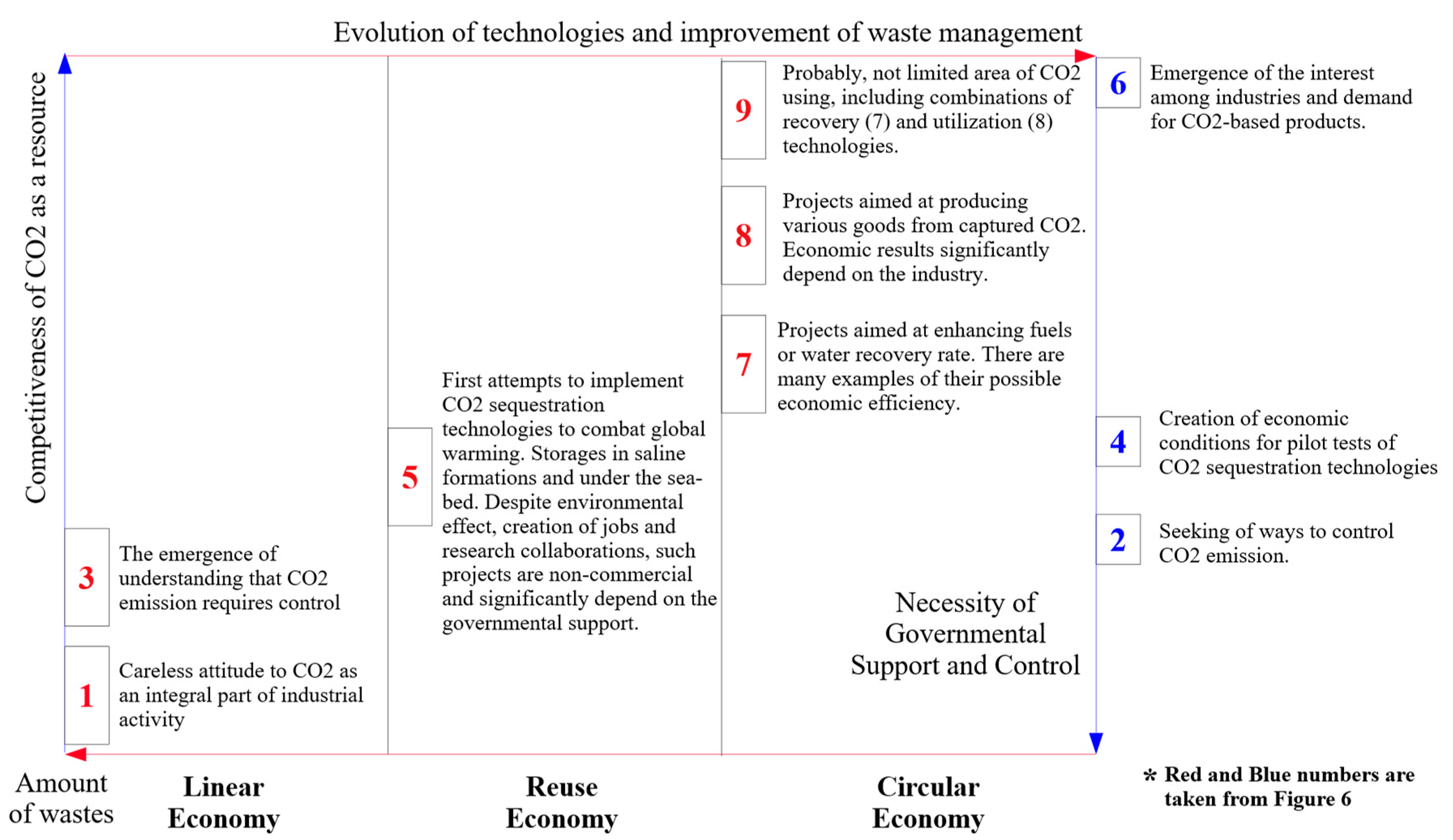 Sustainability 11 05834 g007