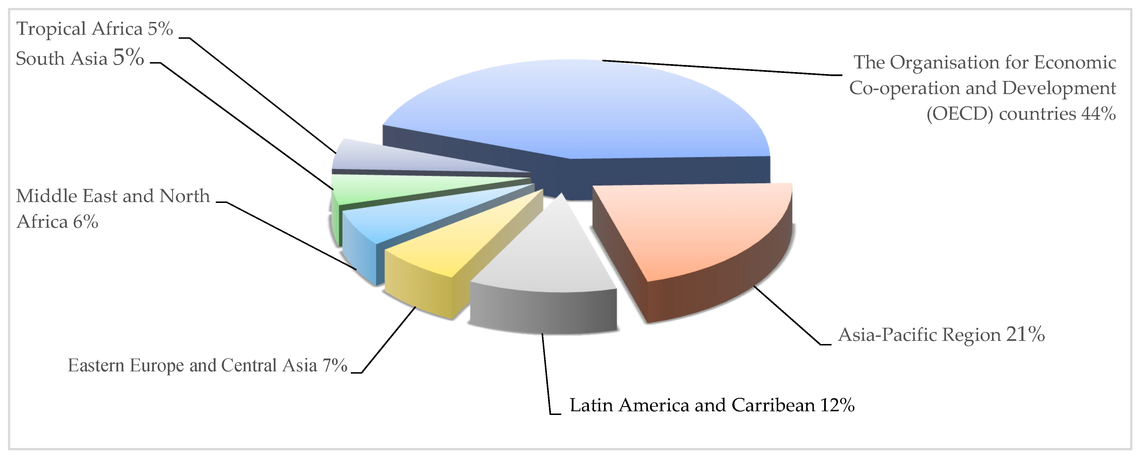 Sustainability 11 05837 g002