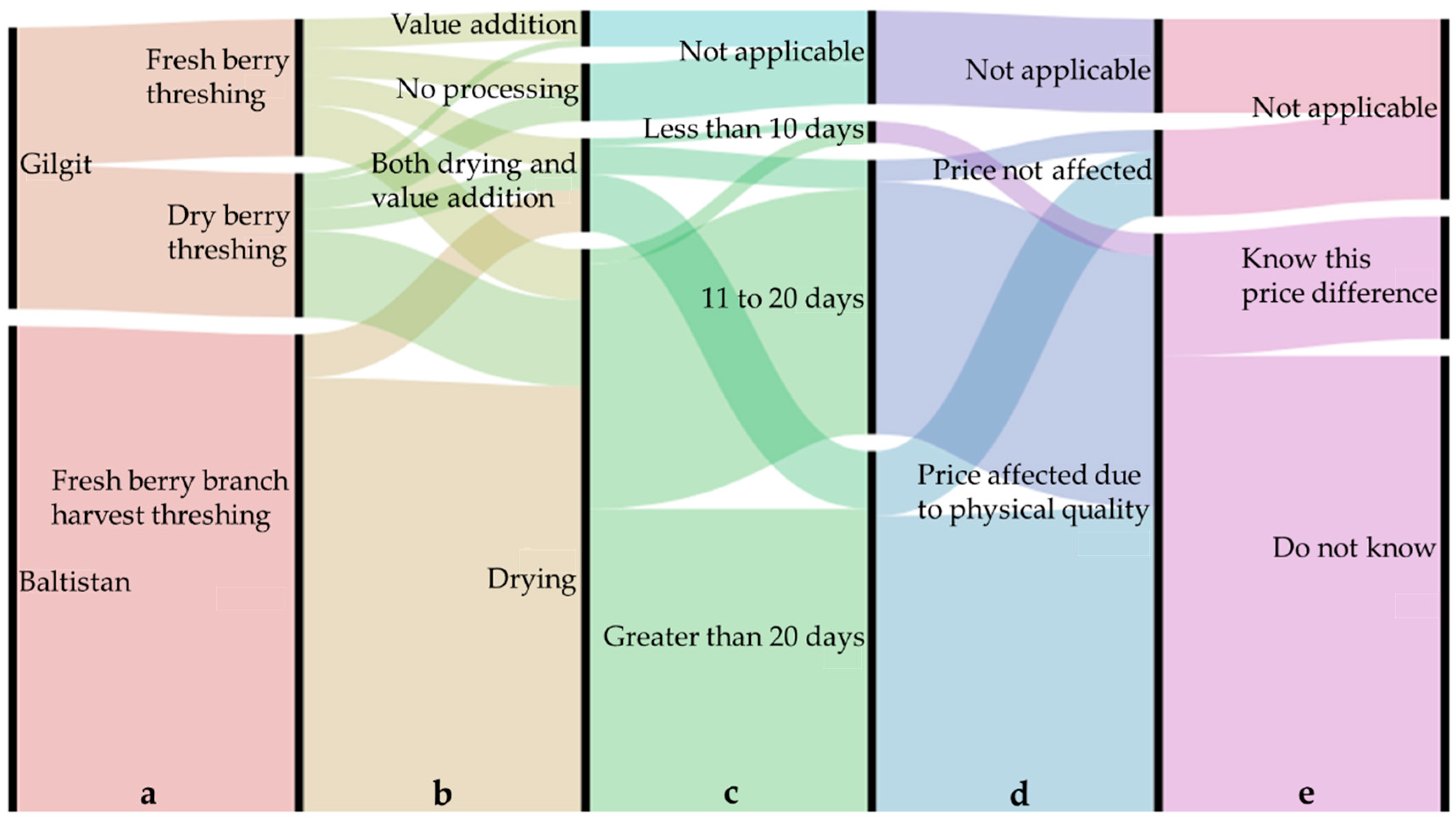 Sustainability 11 05840 g005 550