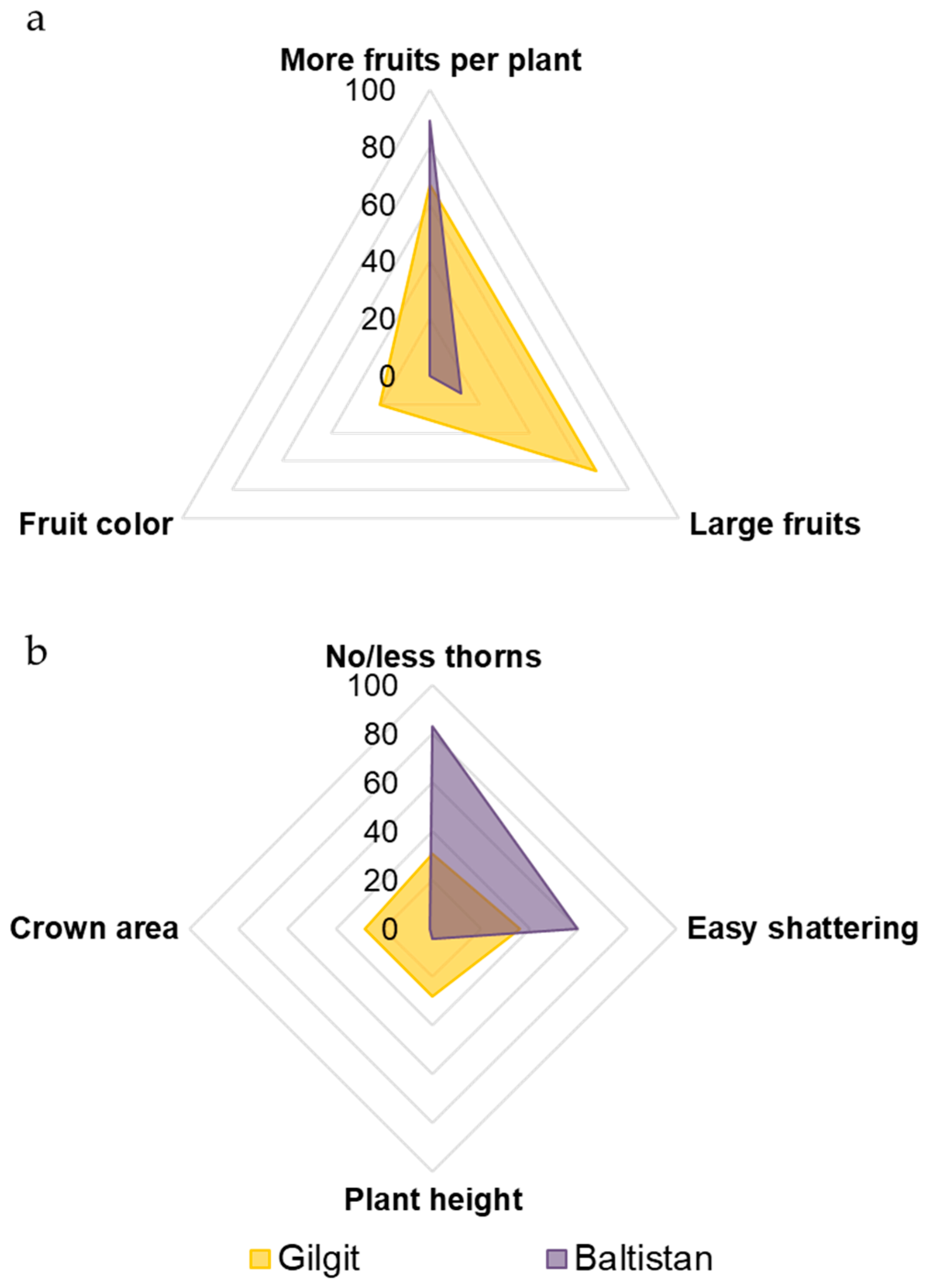 Sustainability 11 05840 g006 550