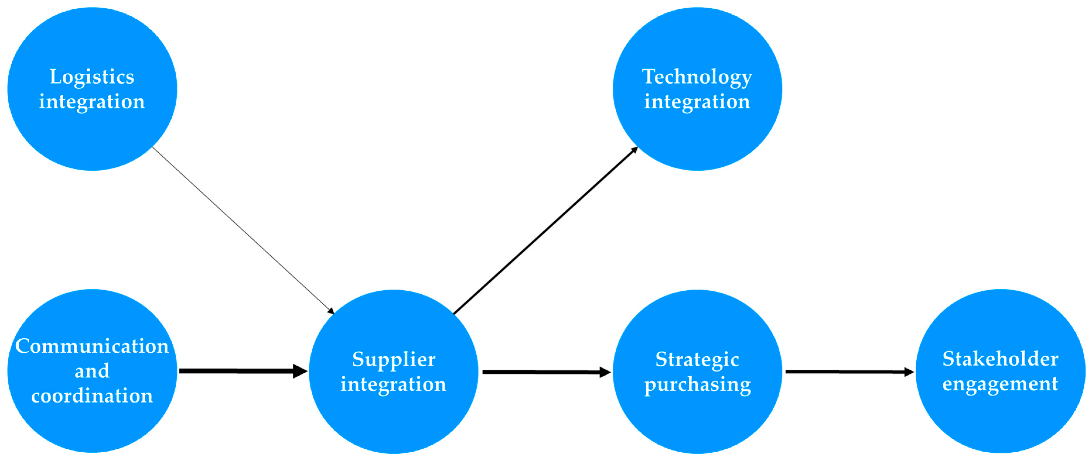 Sustainability 11 05840 g007 550