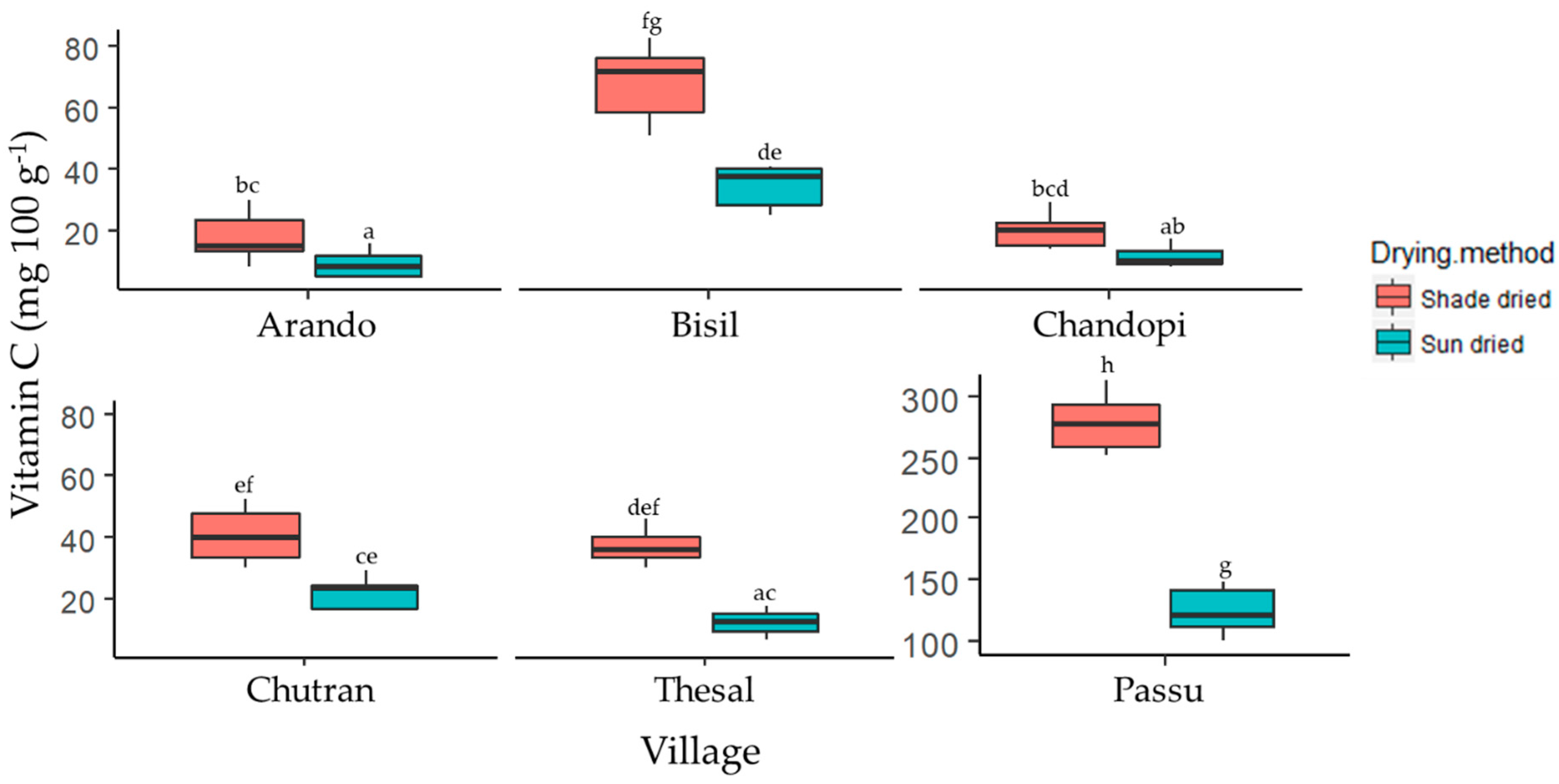 Sustainability 11 05840 g008 550