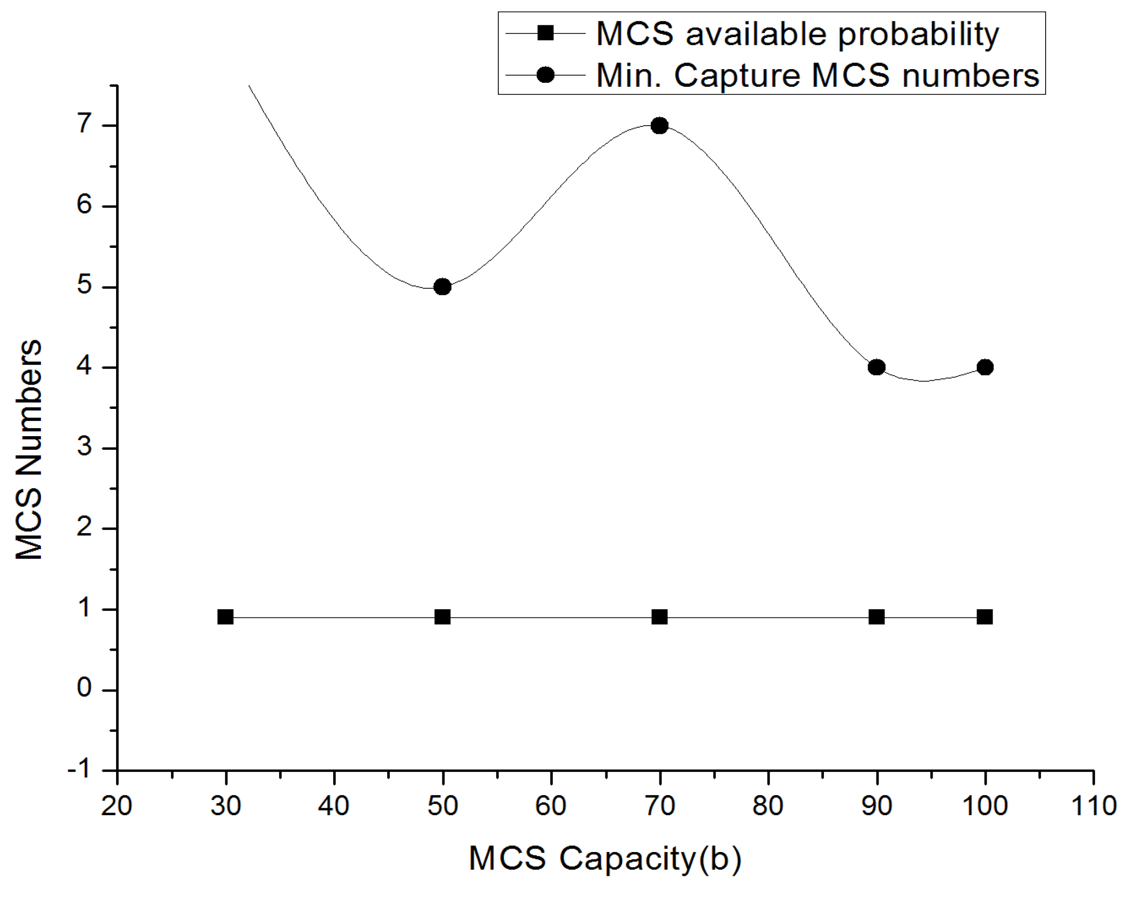 Sustainability 11 05841 g006