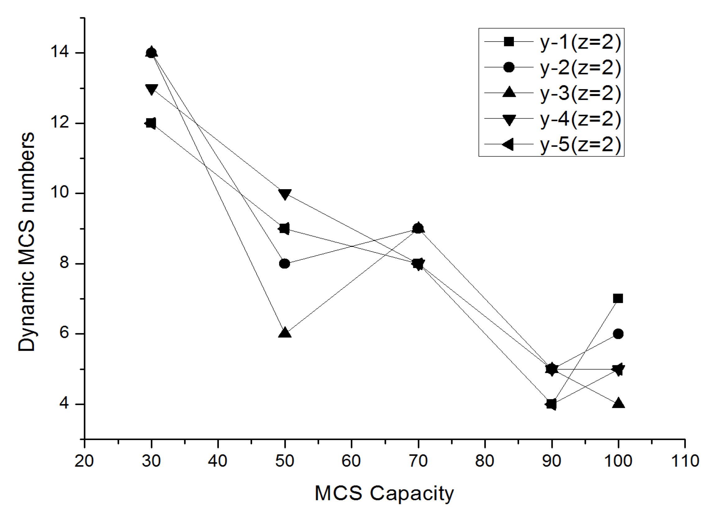 Sustainability 11 05841 g007