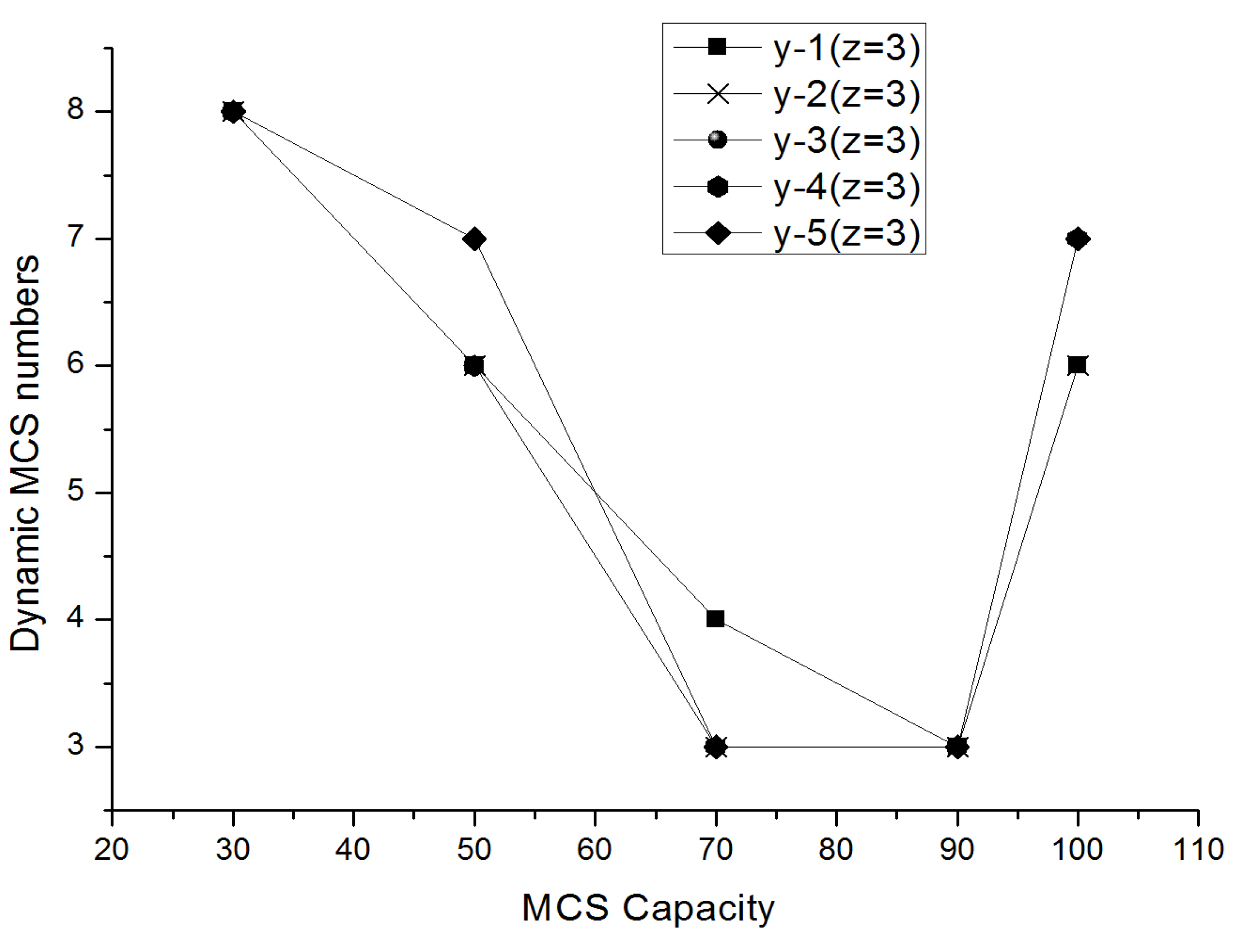 Sustainability 11 05841 g008