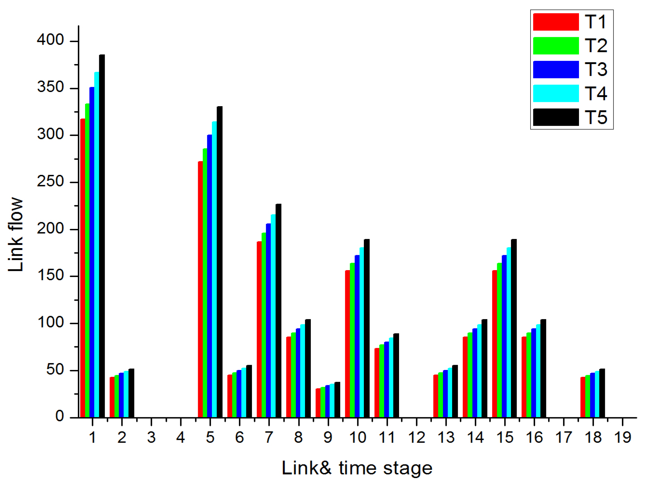 Sustainability 11 05841 g010