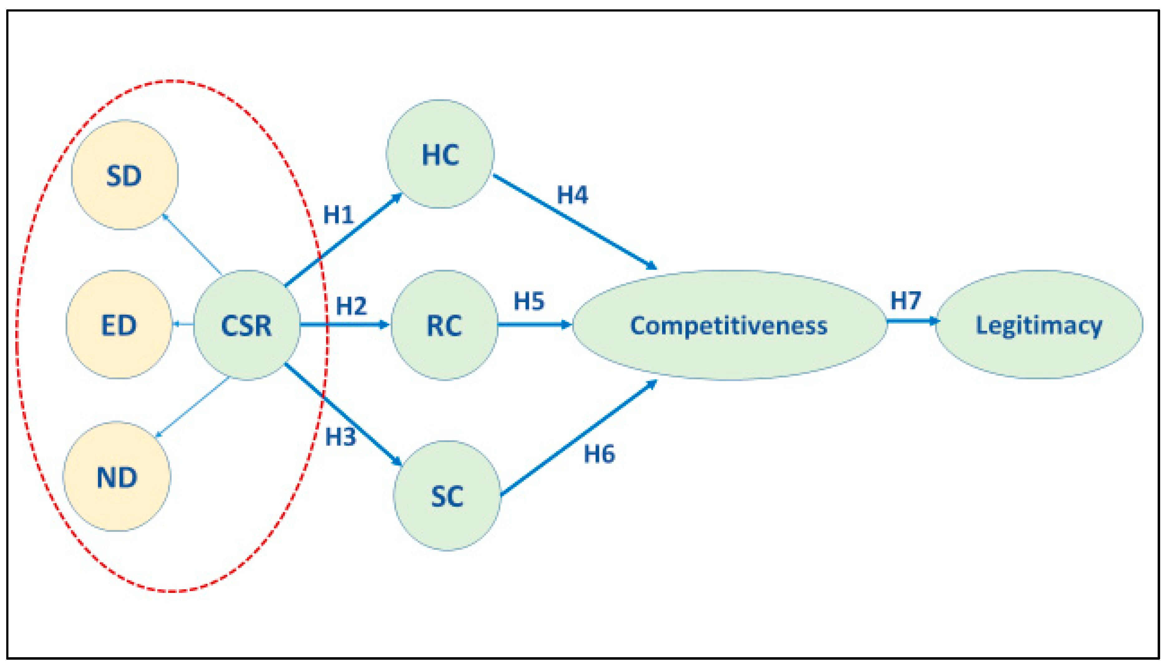 Sustainability 11 05843 g001 Sustainability 11 05843 g001