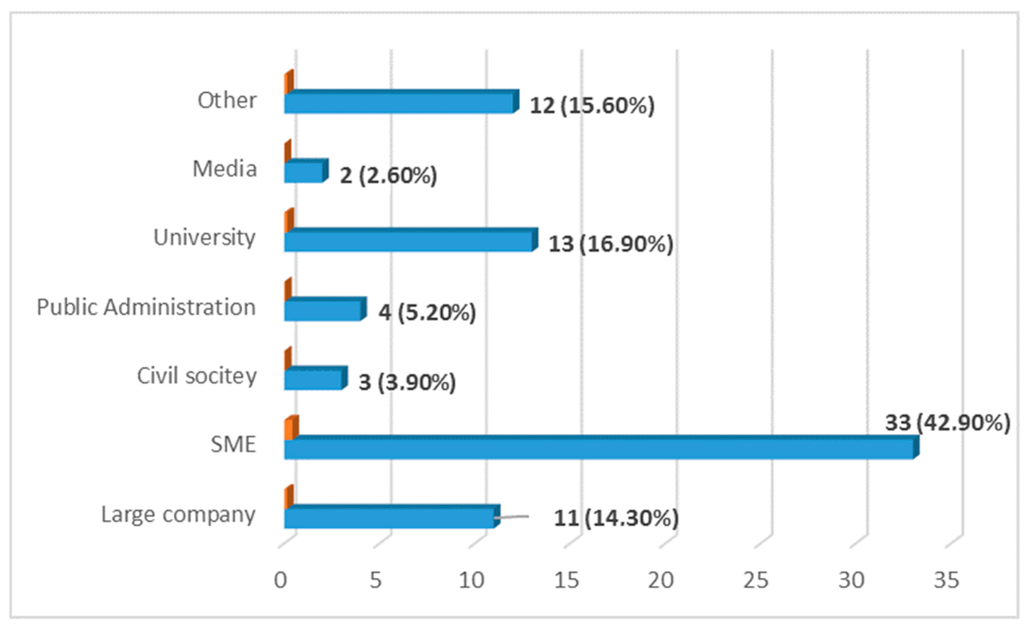 Tsa Core Compensation Plan Pay Chart For 2019